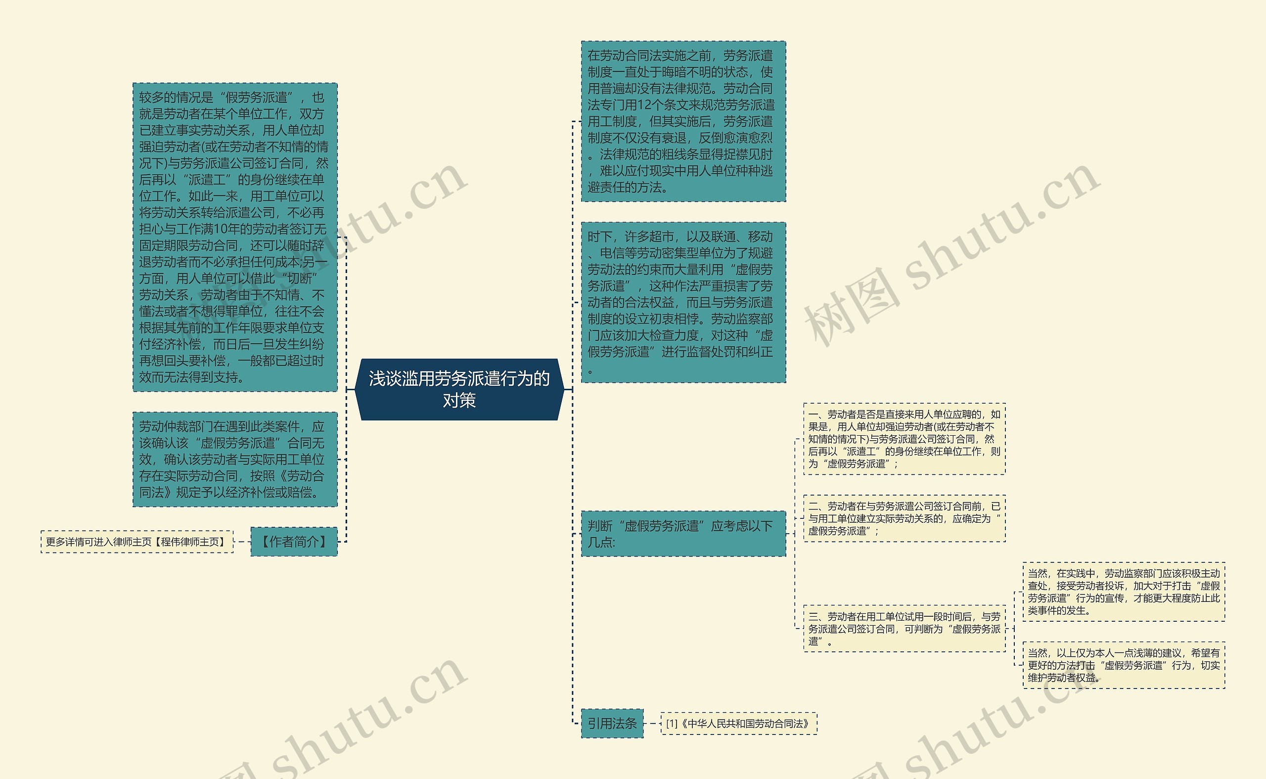 浅谈滥用劳务派遣行为的对策思维导图