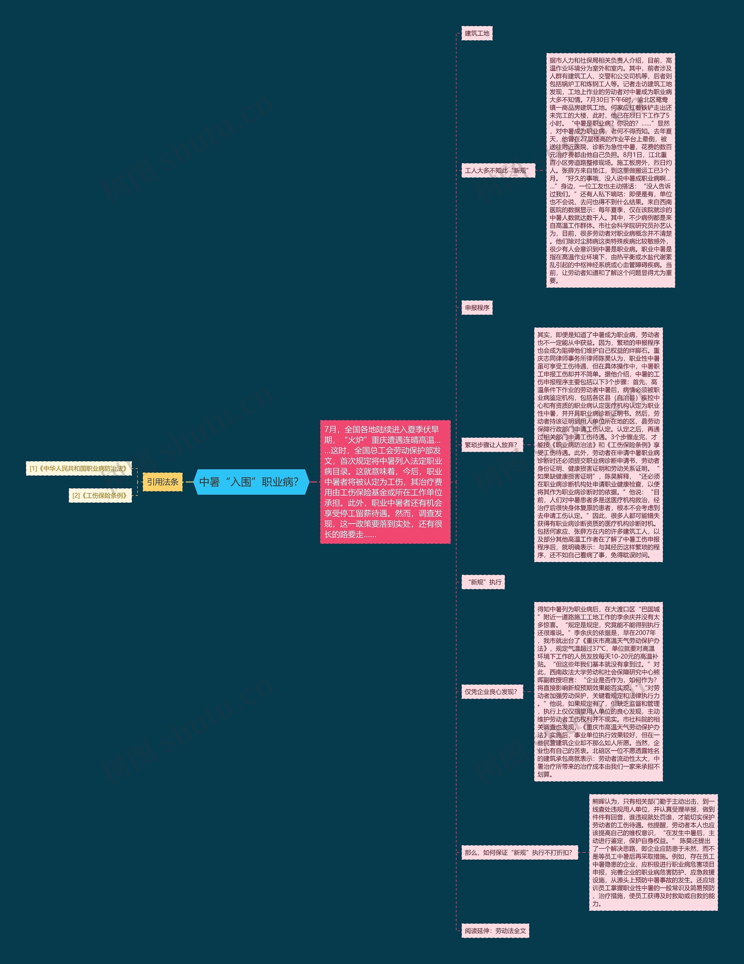 中暑“入围”职业病？思维导图