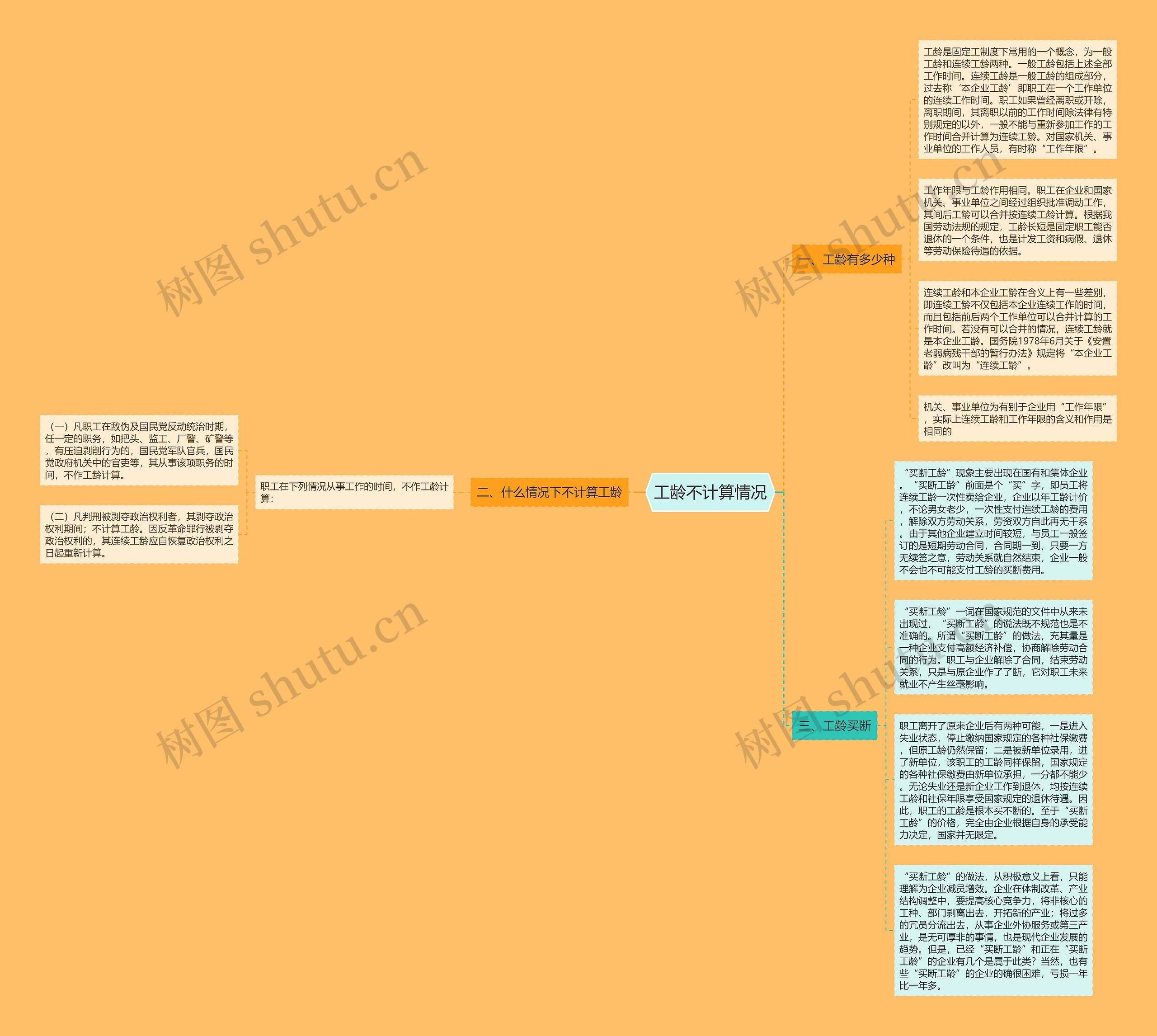 工龄不计算情况思维导图