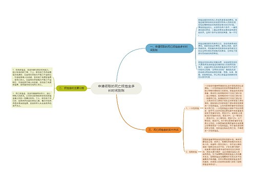 申请领取的死亡抚恤金多长时间到账