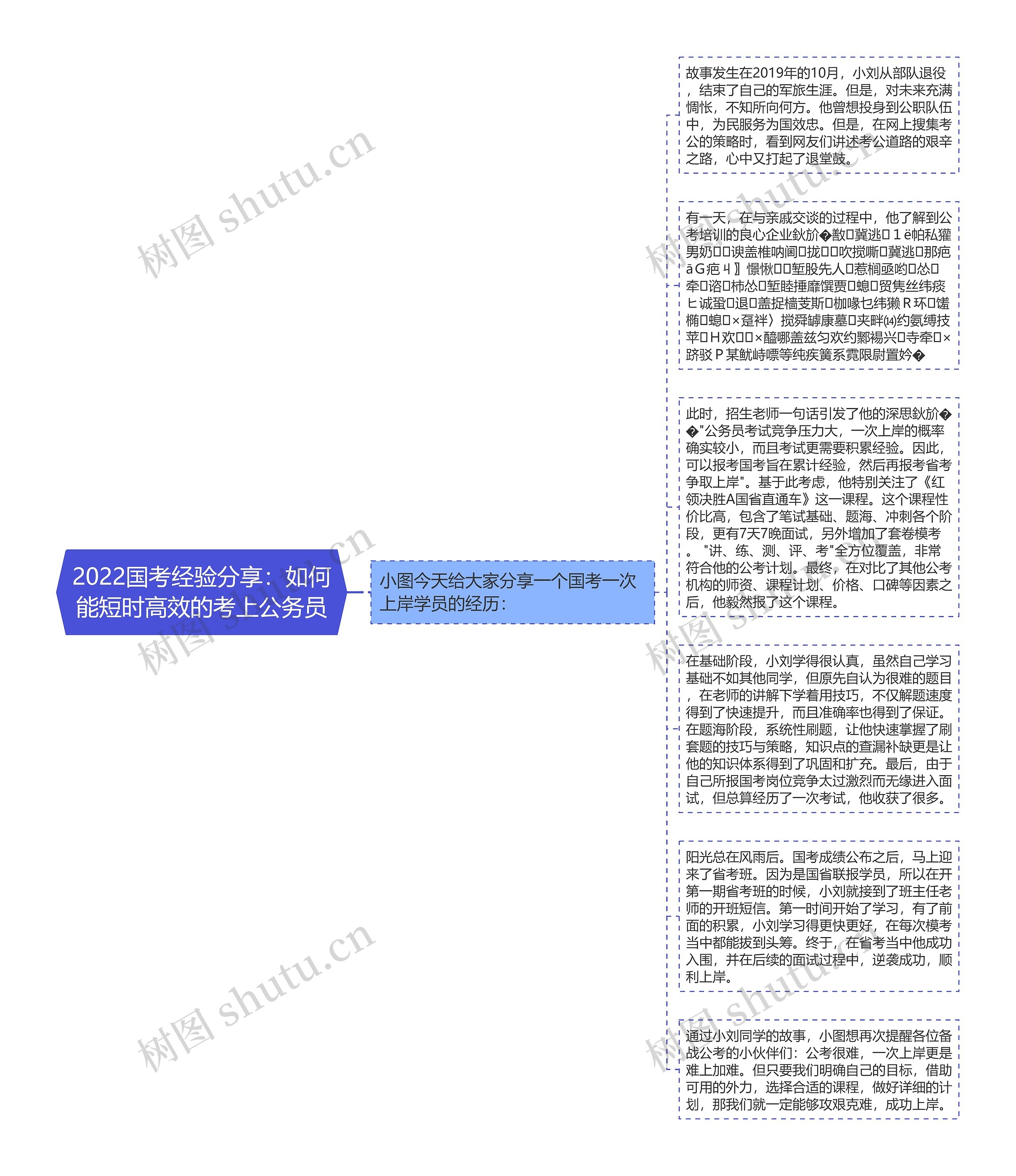 2022国考经验分享：如何能短时高效的考上公务员