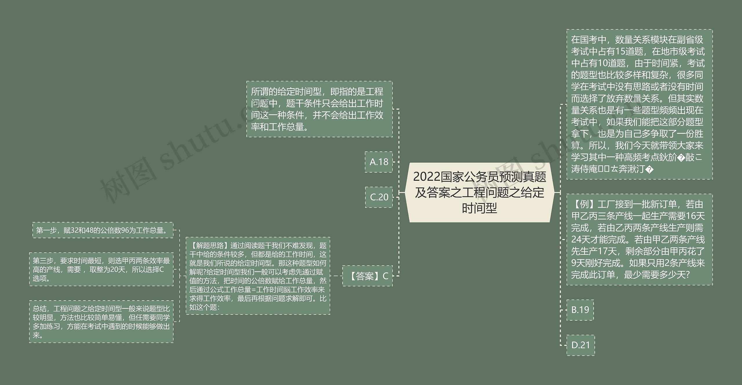 2022国家公务员预测真题及答案之工程问题之给定时间型思维导图