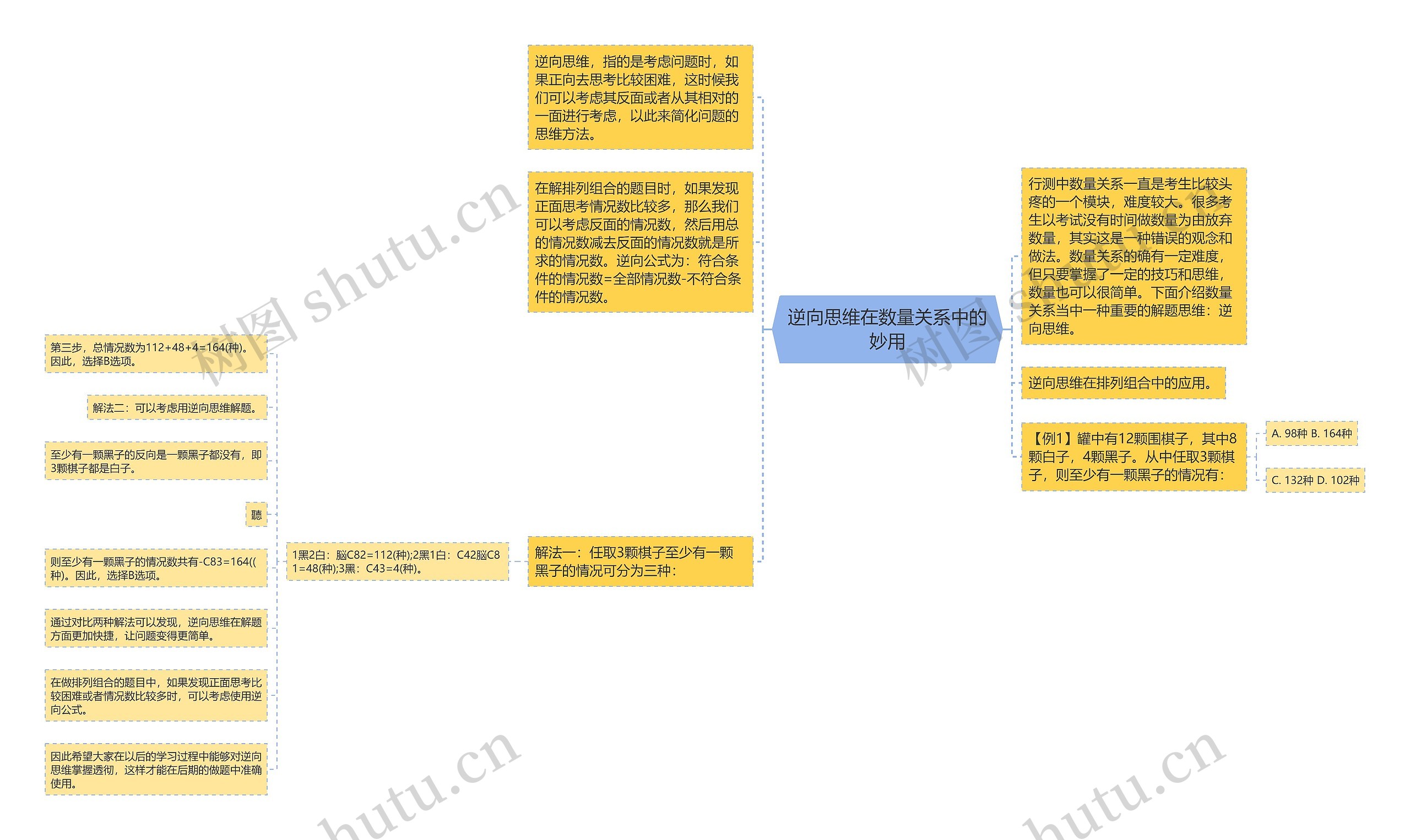 逆向思维在数量关系中的妙用思维导图