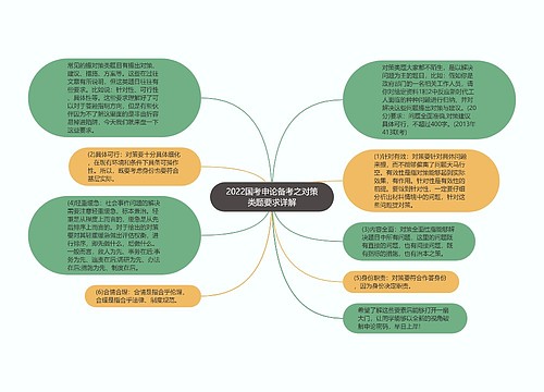 2022国考申论备考之对策类题要求详解