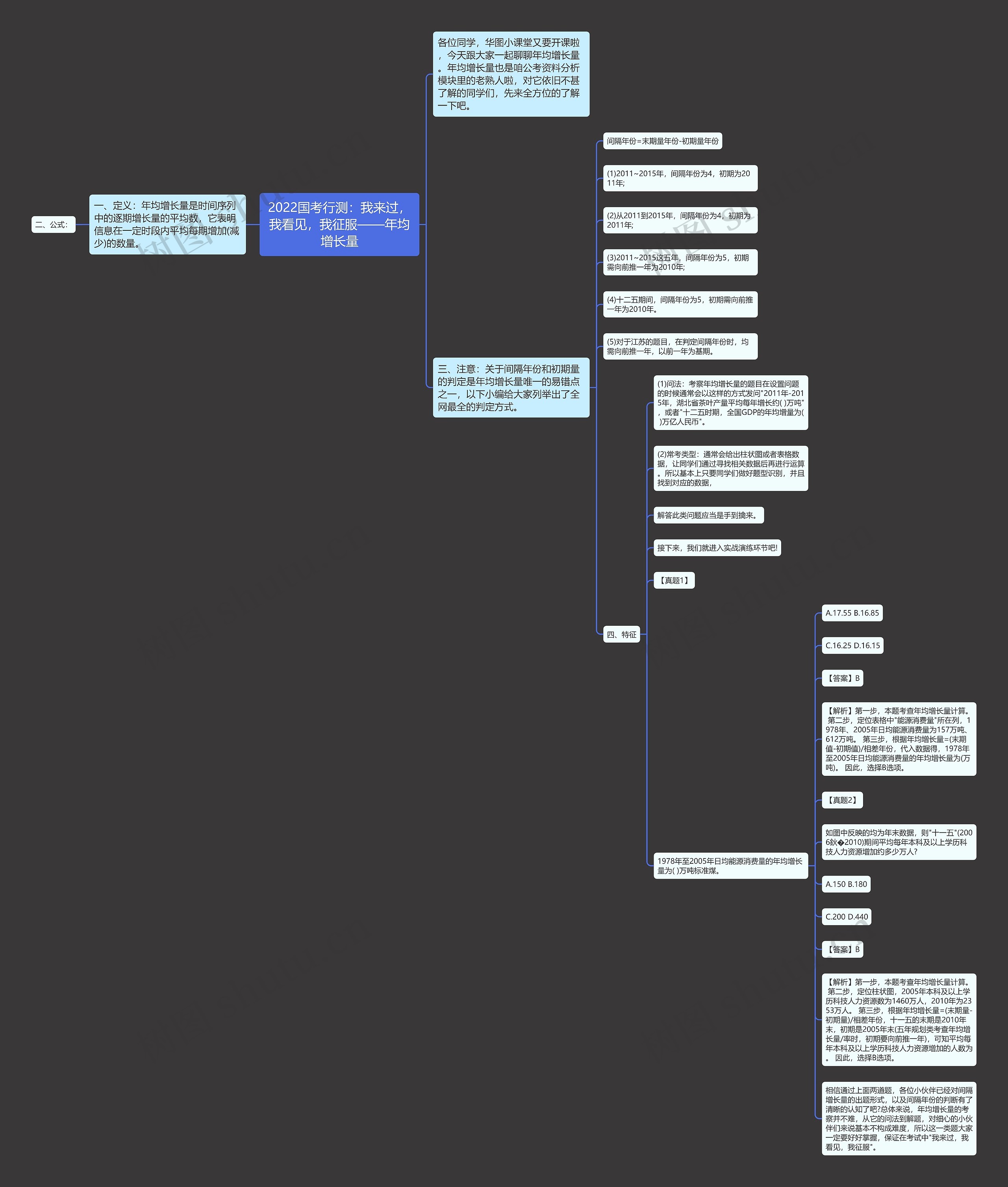 2022国考行测：我来过，我看见，我征服——年均增长量思维导图