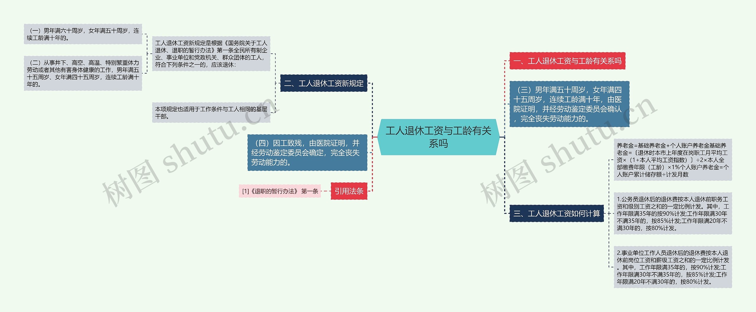 工人退休工资与工龄有关系吗思维导图