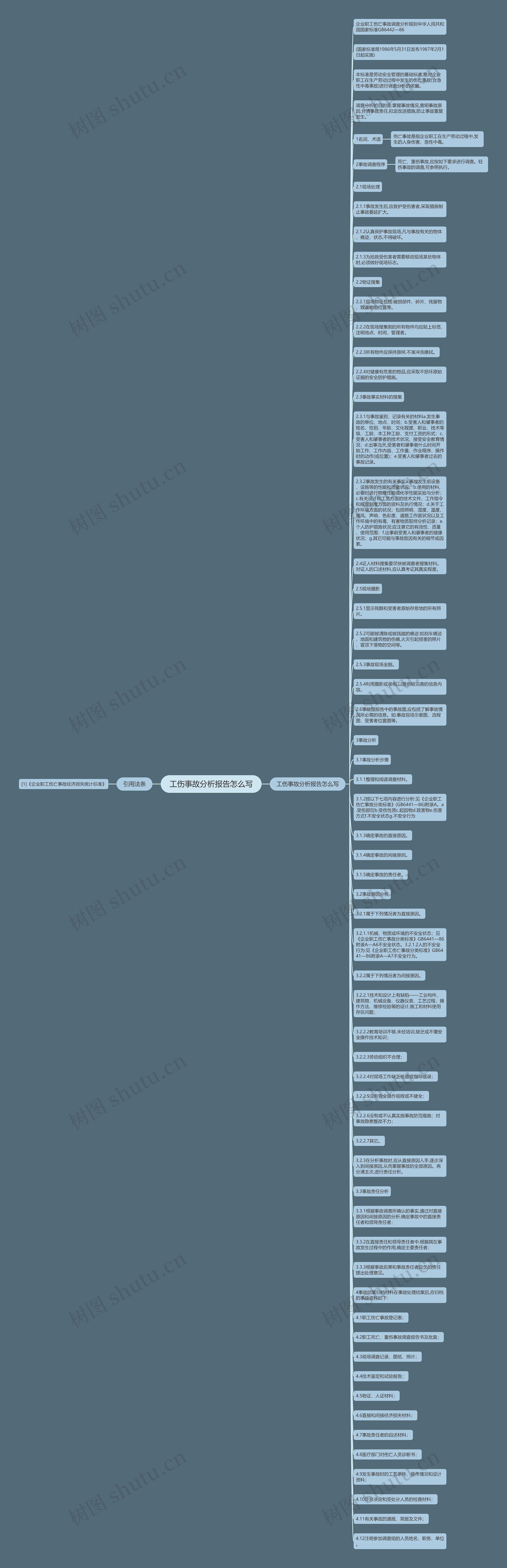 工伤事故分析报告怎么写思维导图