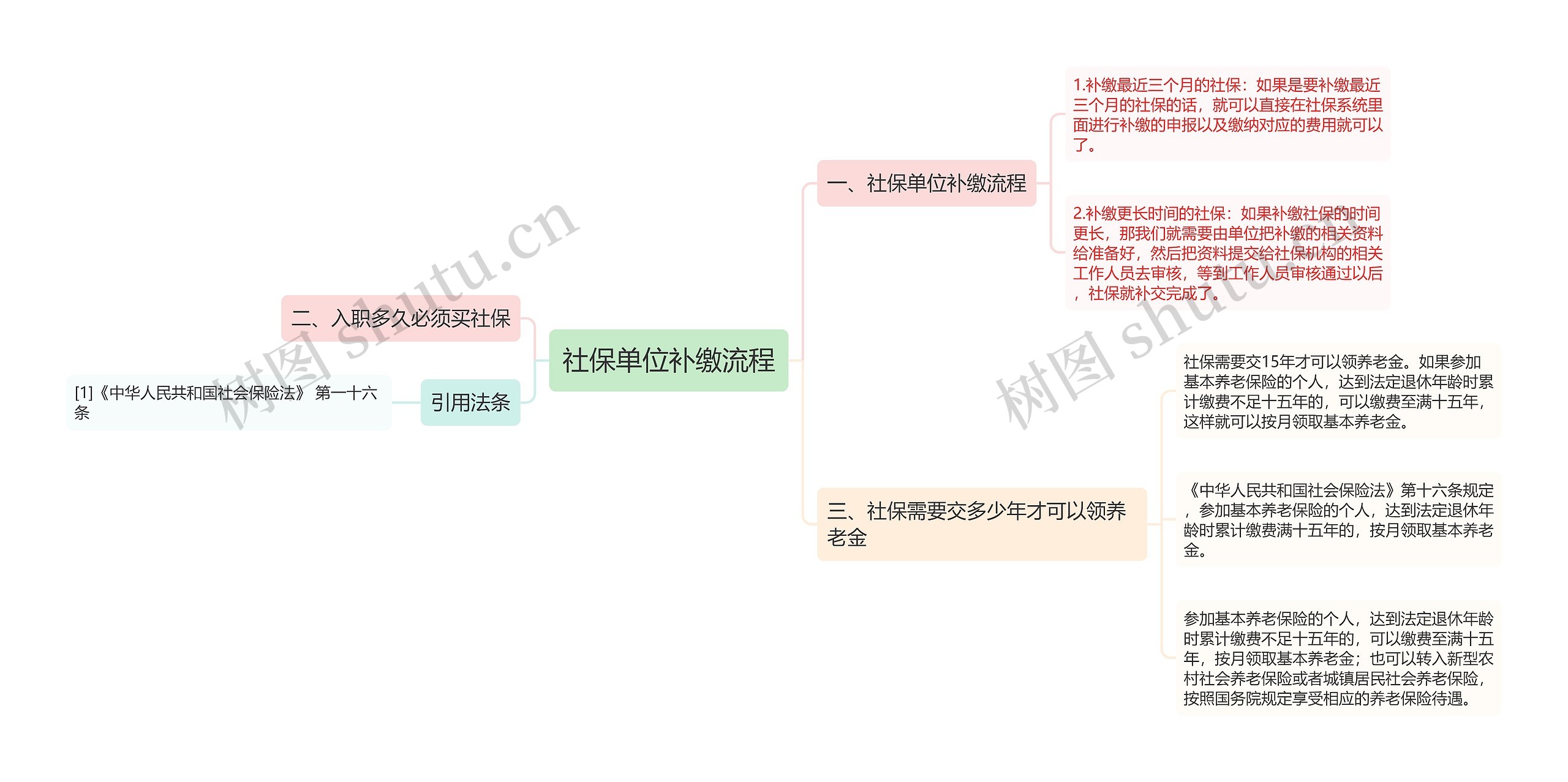 社保单位补缴流程