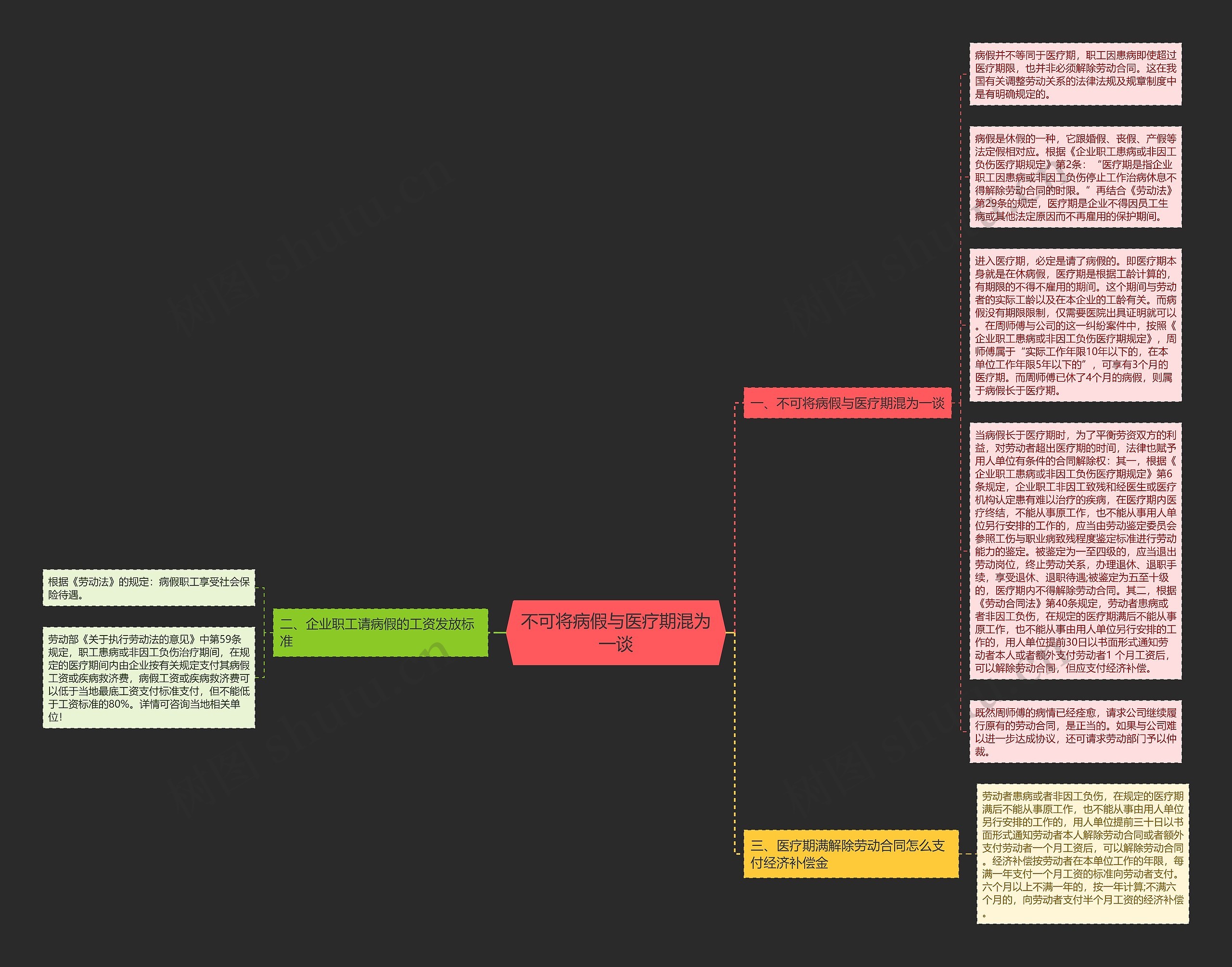 不可将病假与医疗期混为一谈思维导图