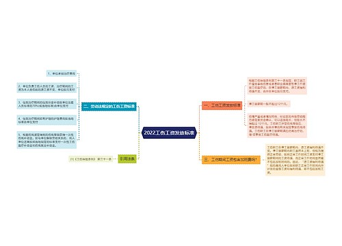 2022工伤工资发放标准