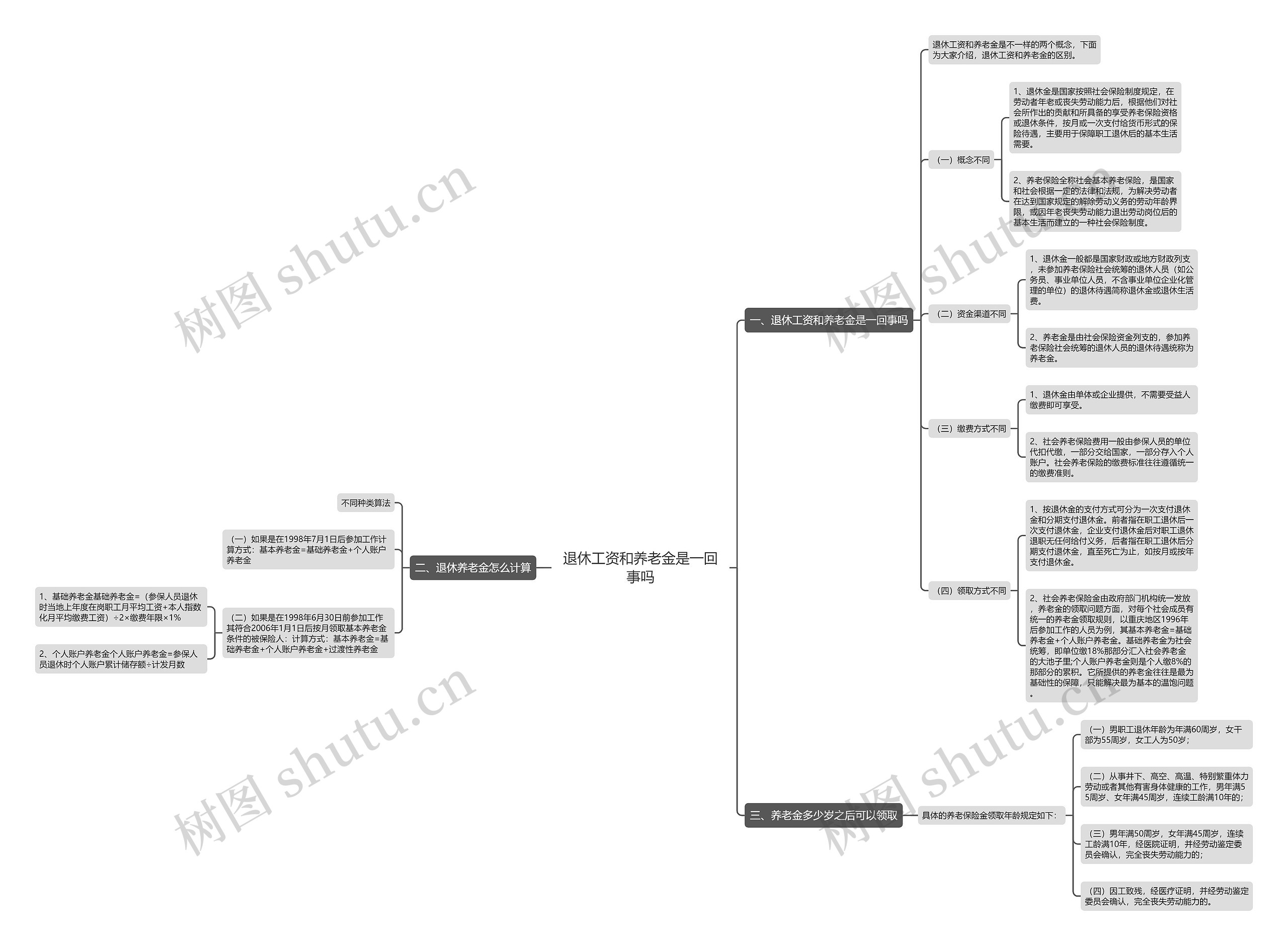 退休工资和养老金是一回事吗思维导图