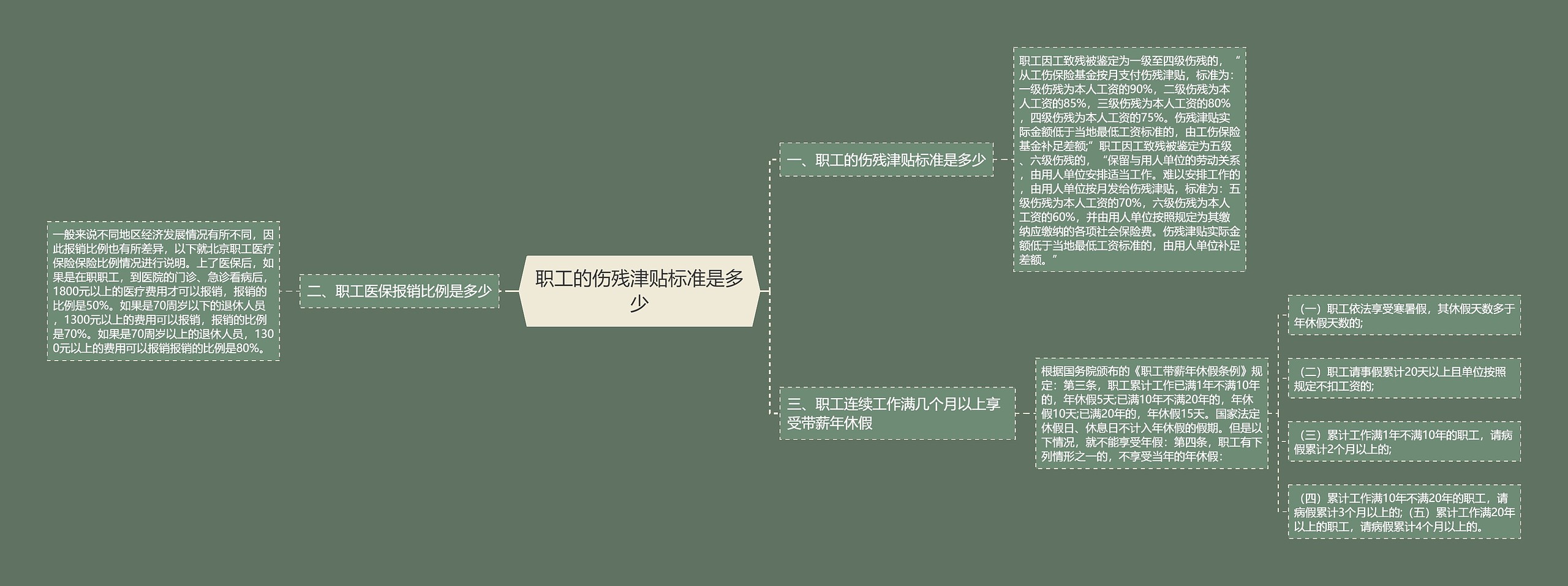 职工的伤残津贴标准是多少