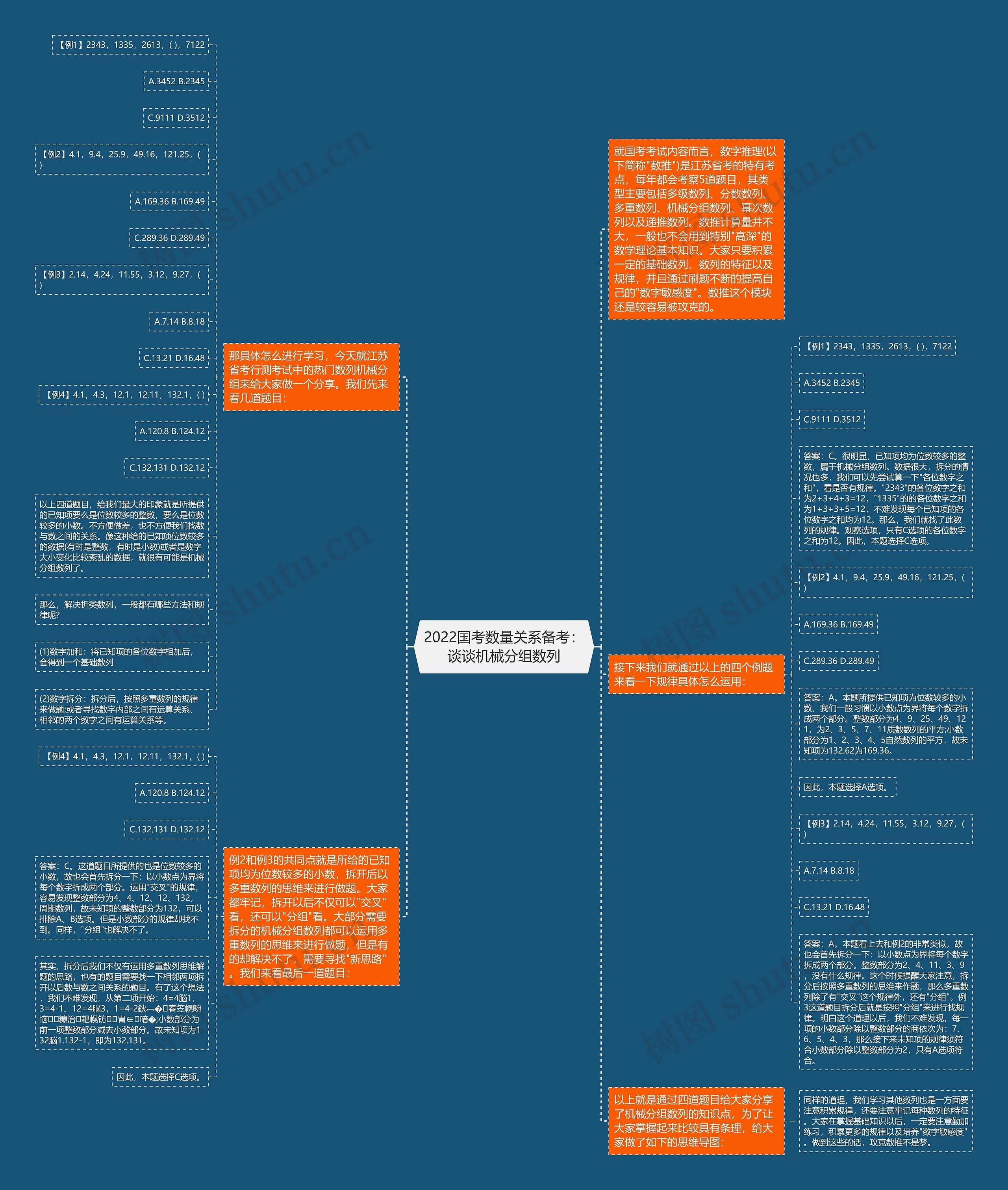 2022国考数量关系备考：谈谈机械分组数列思维导图