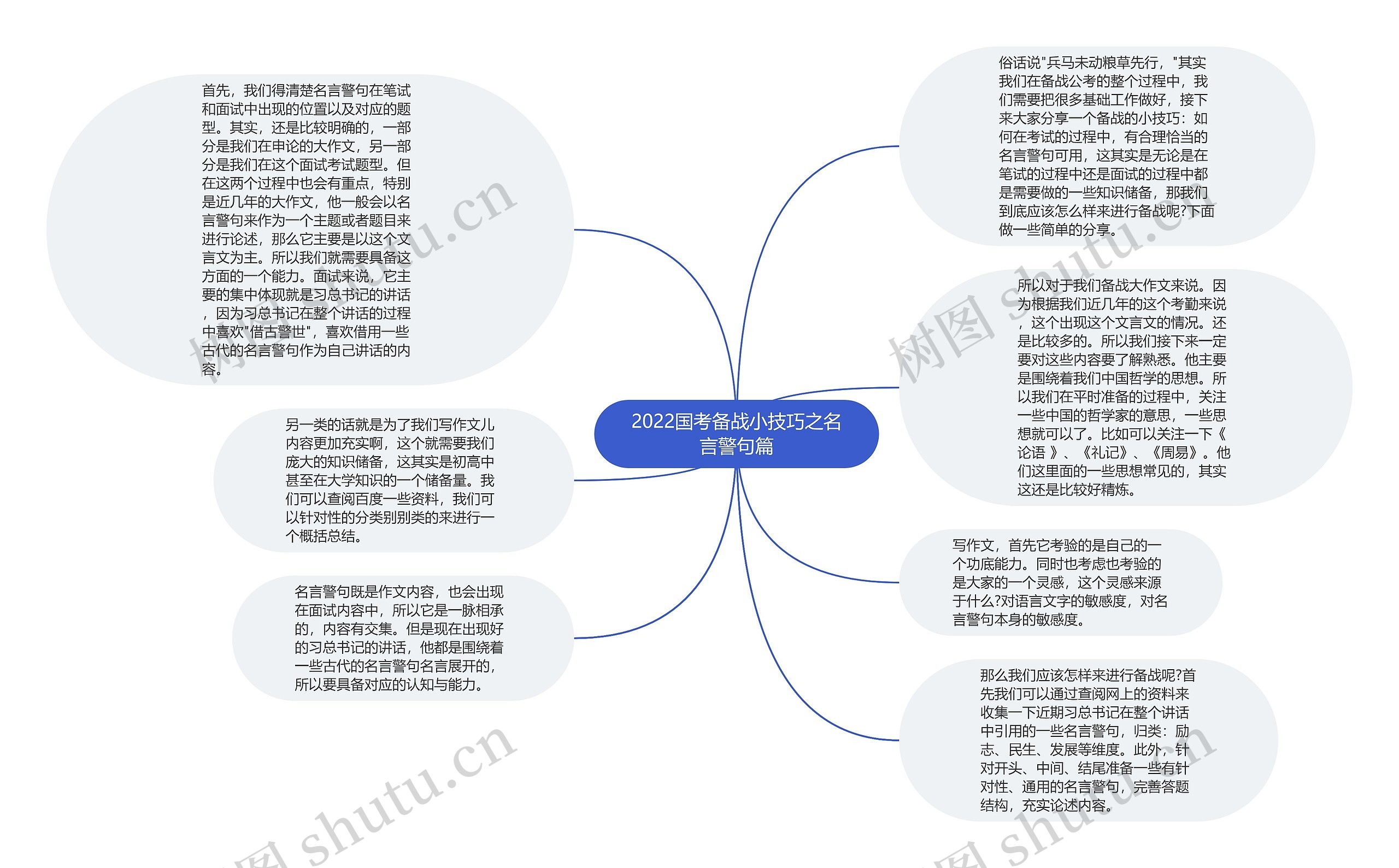 2022国考备战小技巧之名言警句篇