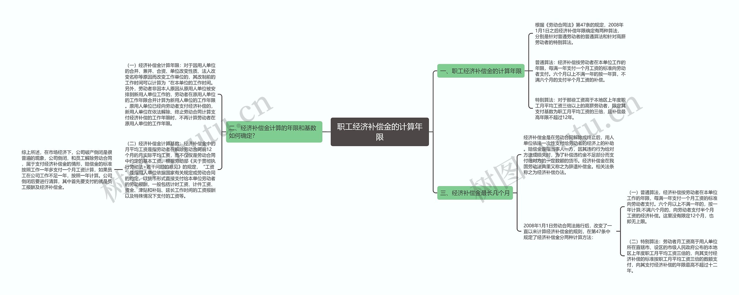职工经济补偿金的计算年限思维导图