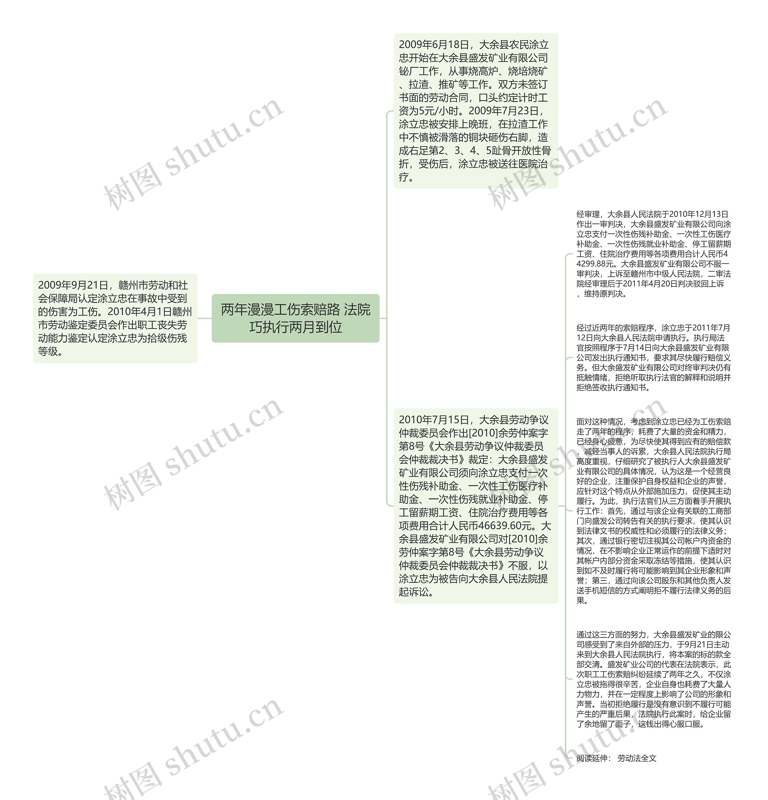 两年漫漫工伤索赔路 法院巧执行两月到位