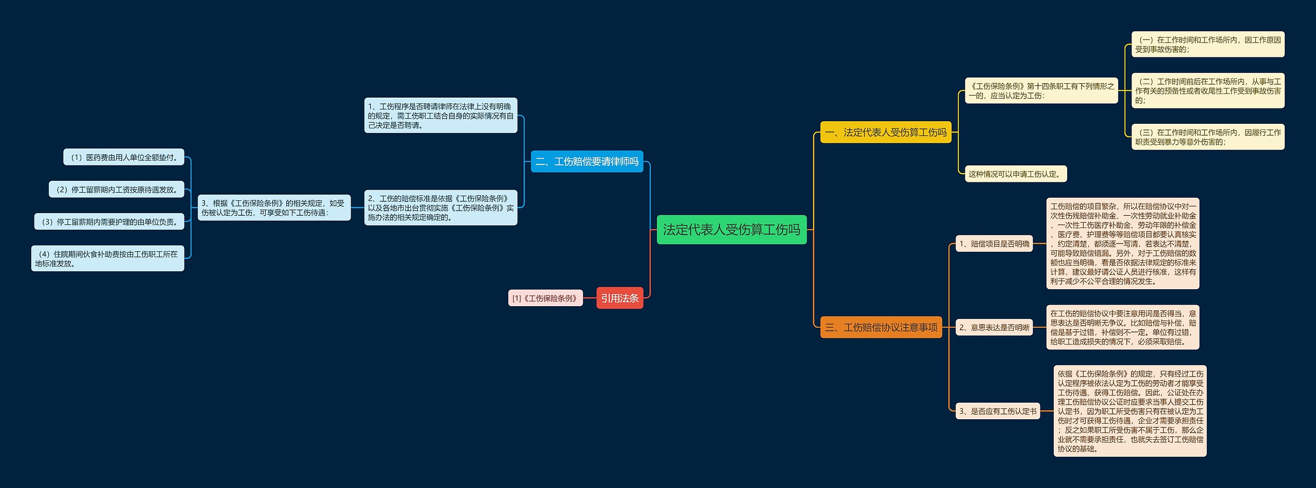 法定代表人受伤算工伤吗思维导图