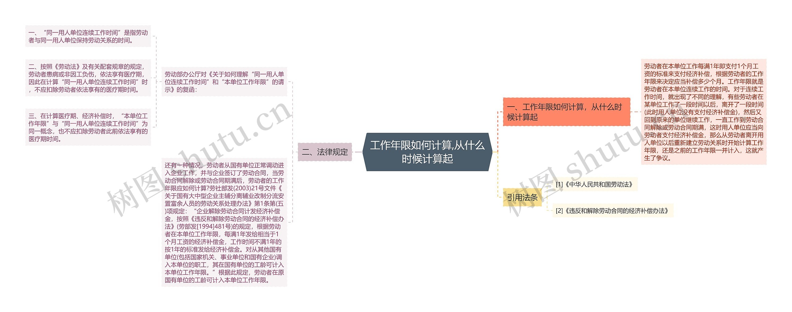 工作年限如何计算,从什么时候计算起思维导图