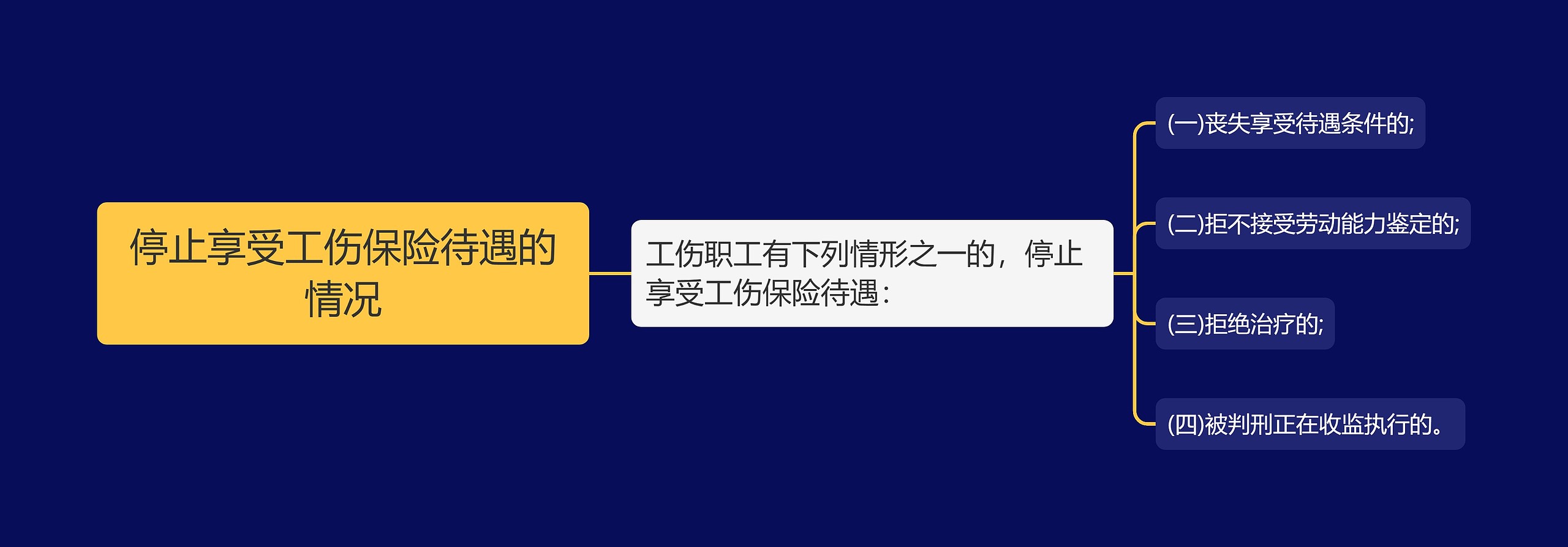 停止享受工伤保险待遇的情况