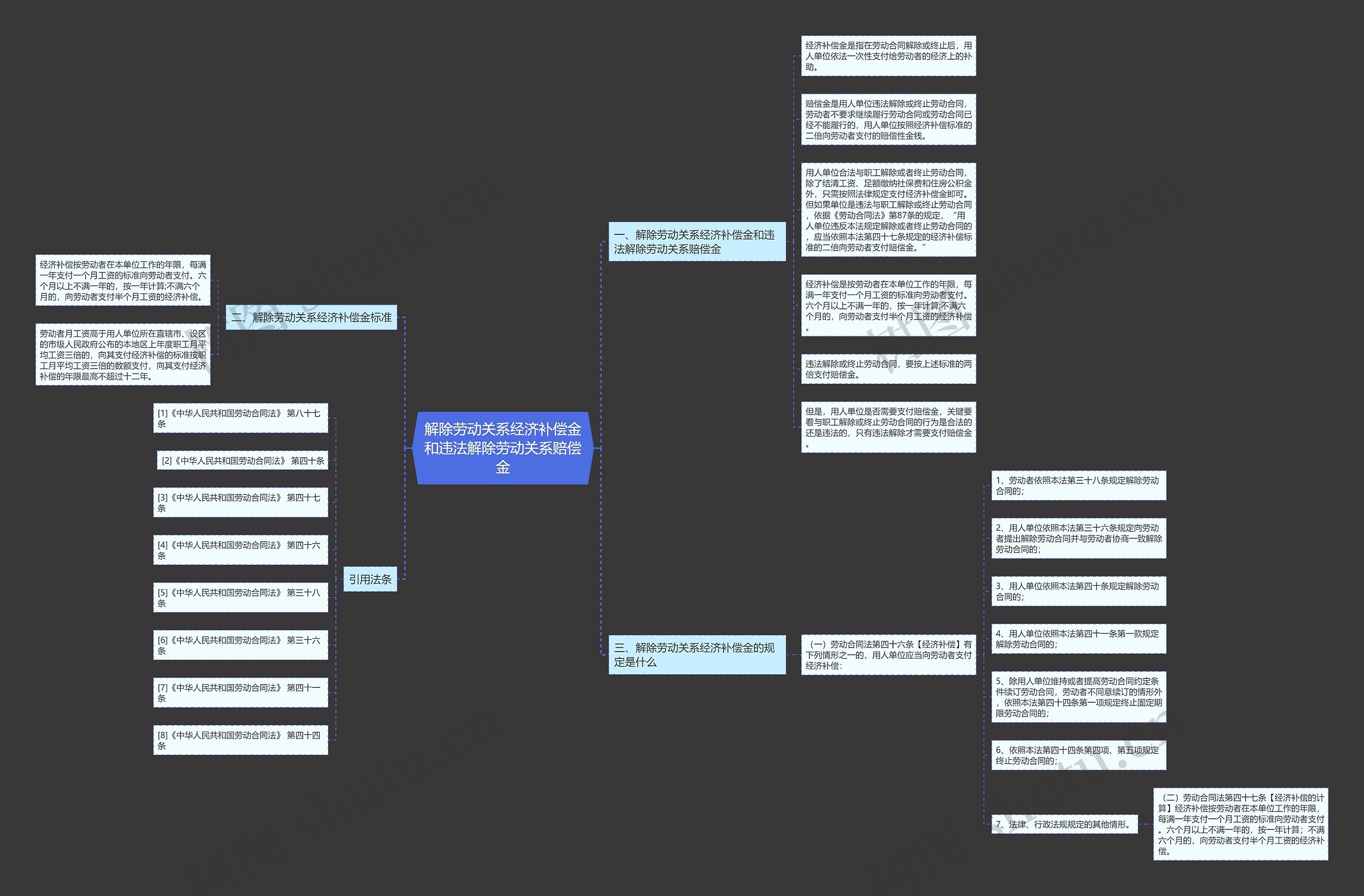 解除劳动关系经济补偿金和违法解除劳动关系赔偿金 解除劳动关系经济补偿金和违法解除劳动关系赔偿金