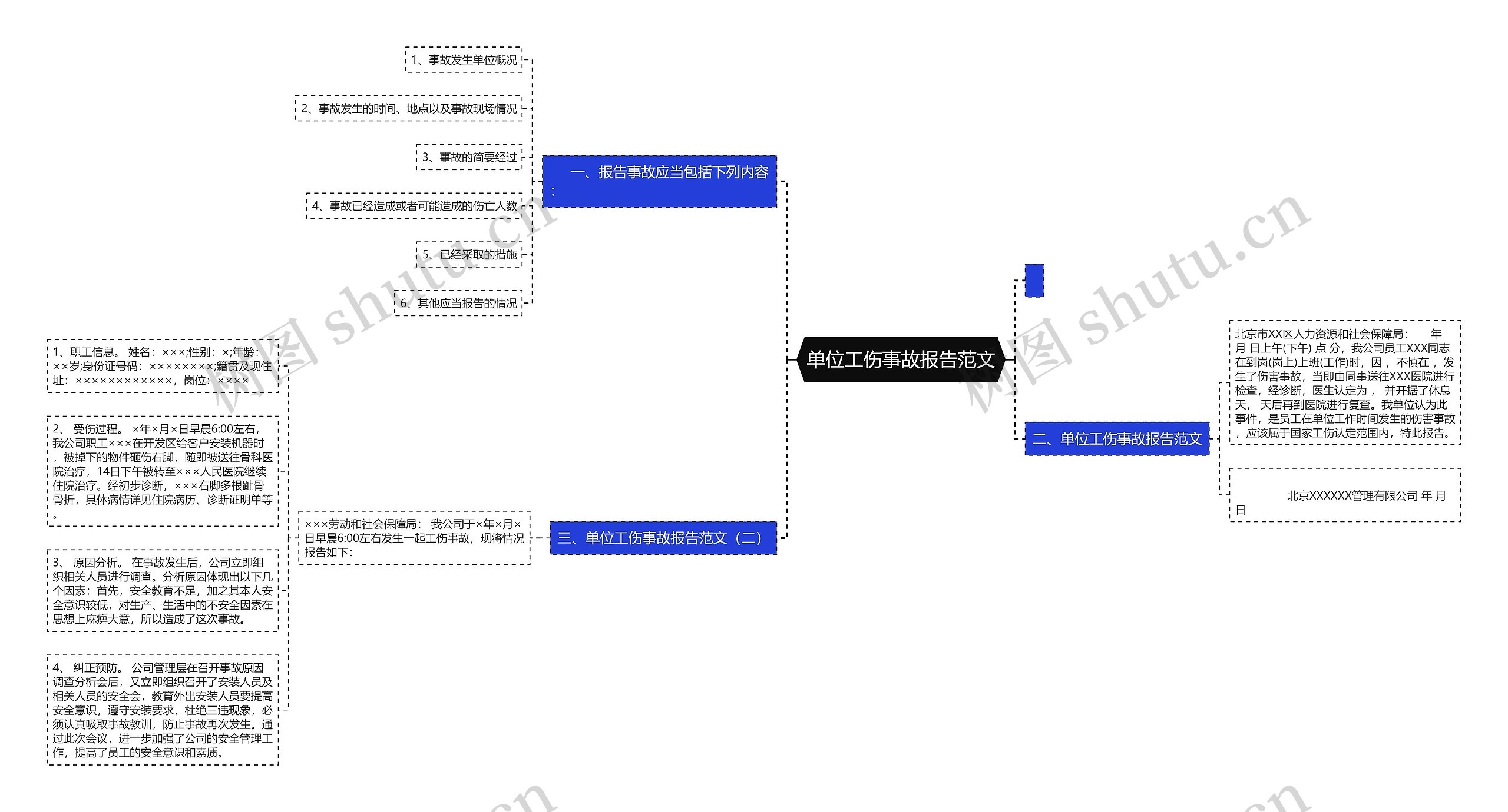单位工伤事故报告范文思维导图
