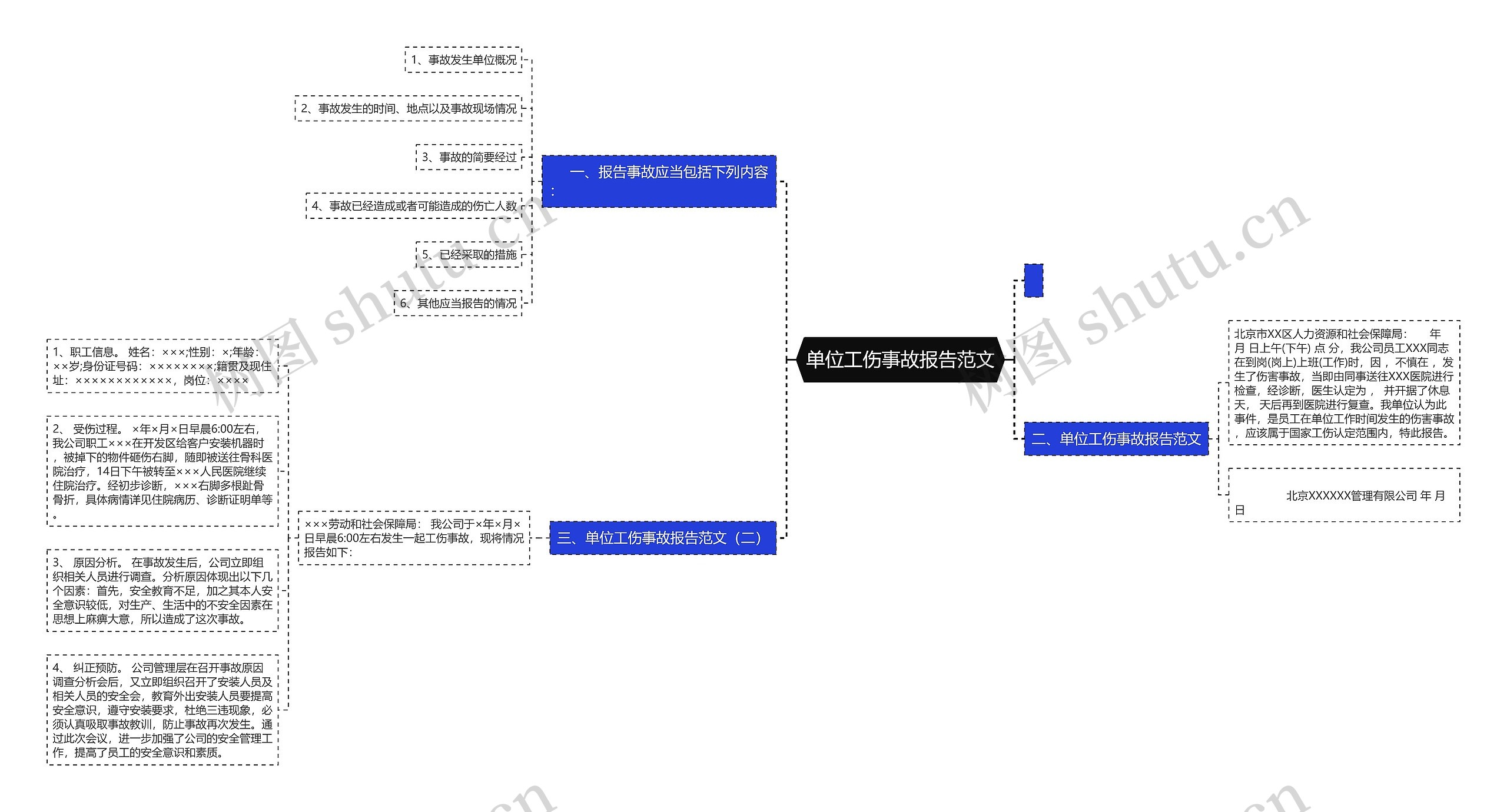 单位工伤事故报告范文 单位工伤事故报告范文