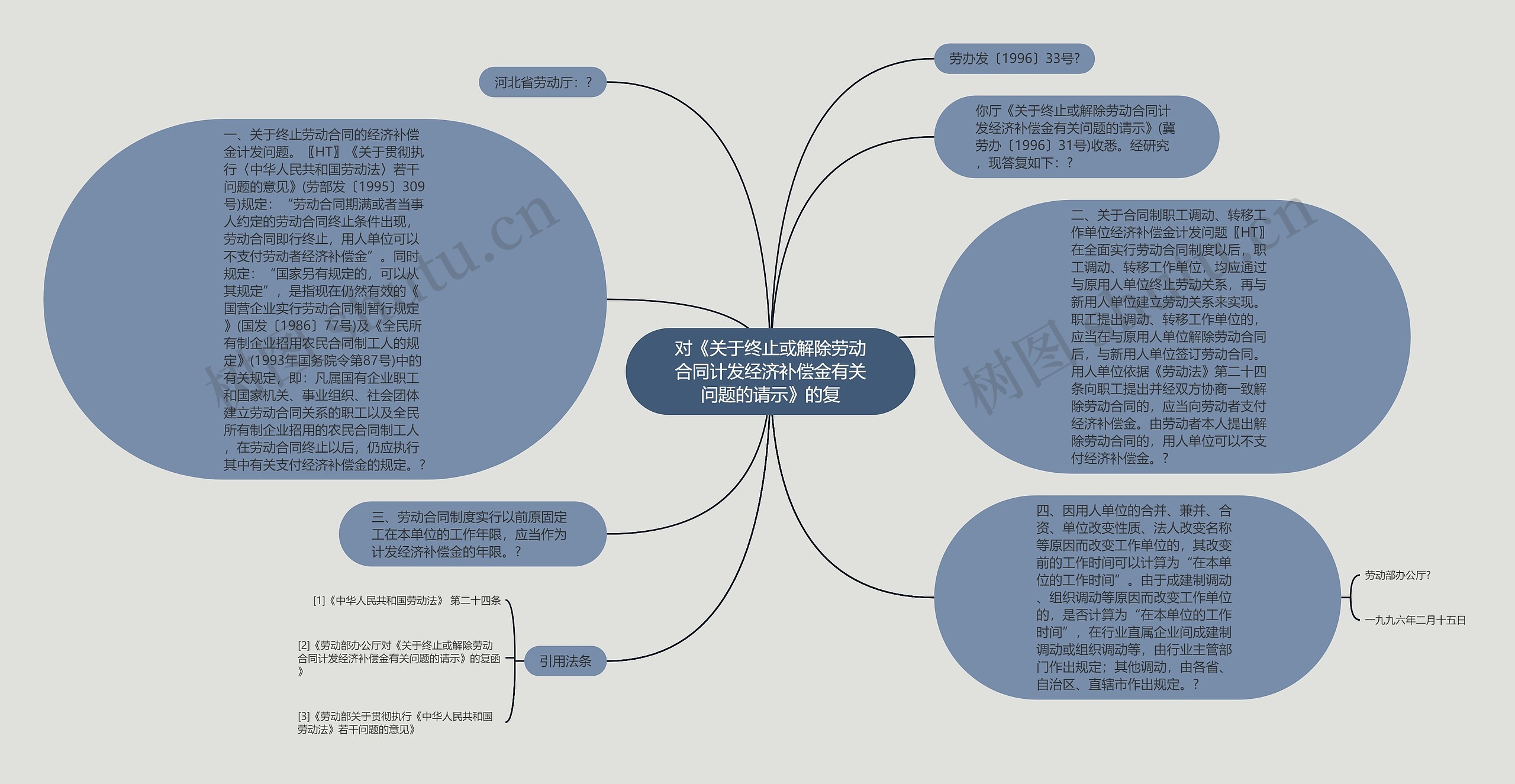 对《关于终止或解除劳动合同计发经济补偿金有关问题的请示》的复