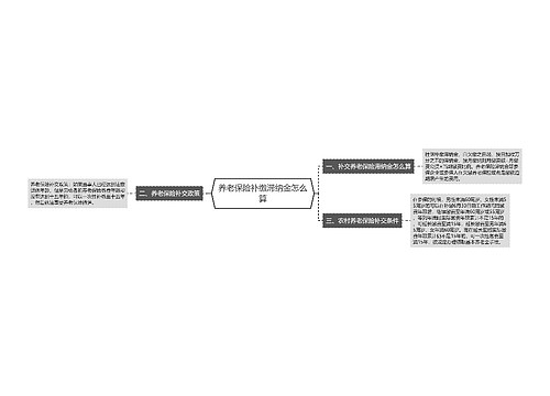 养老保险补缴滞纳金怎么算