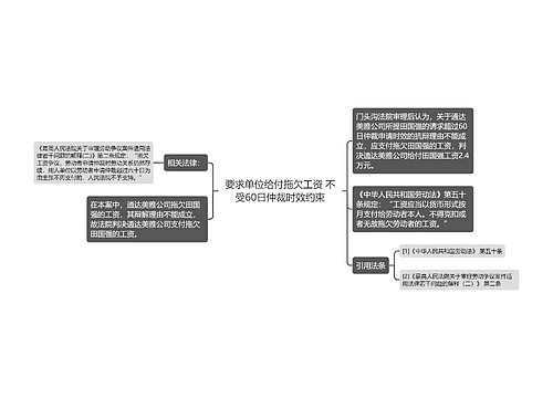 要求单位给付拖欠工资 不受60日仲裁时效约束