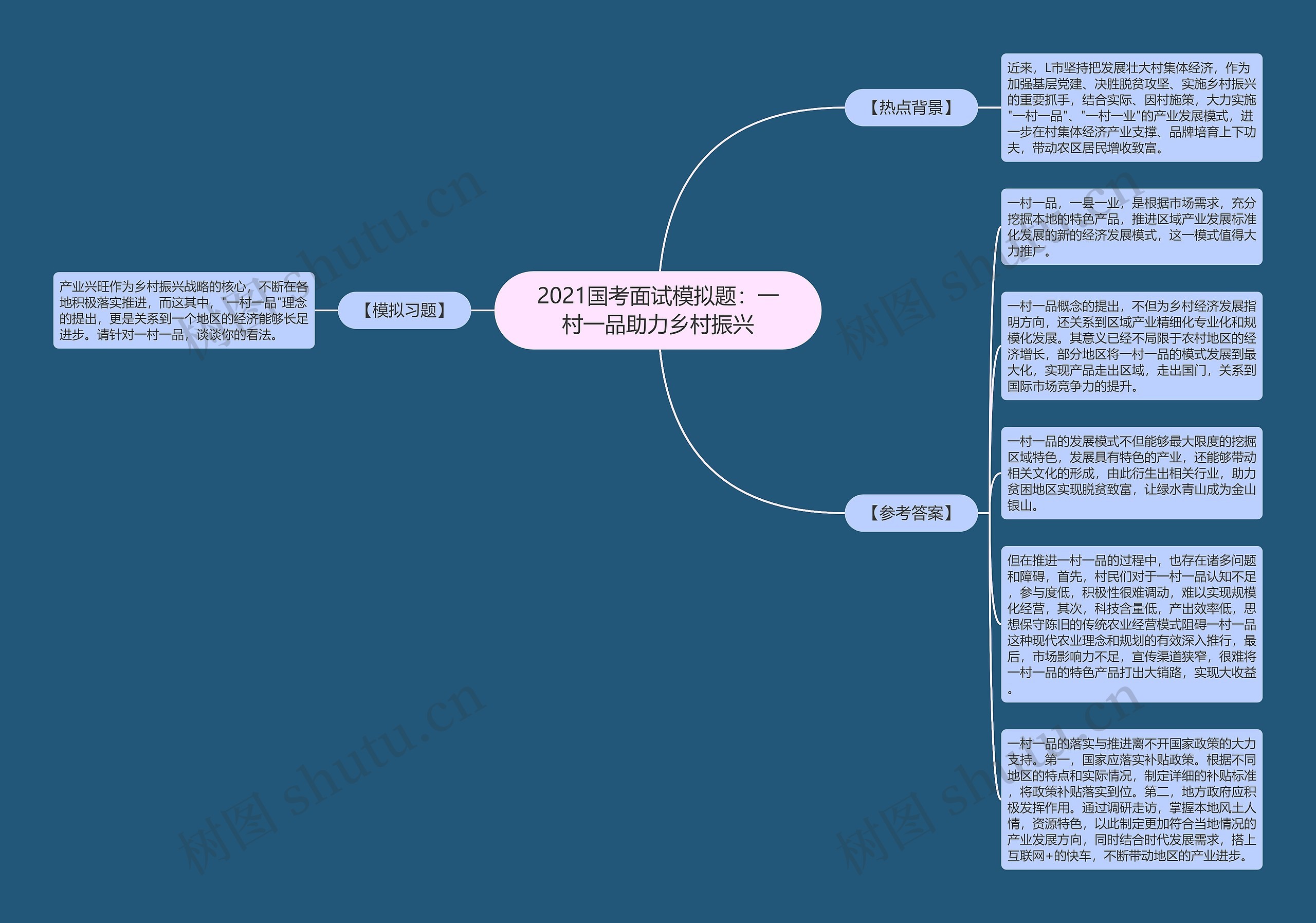 2021国考面试模拟题：一村一品助力乡村振兴