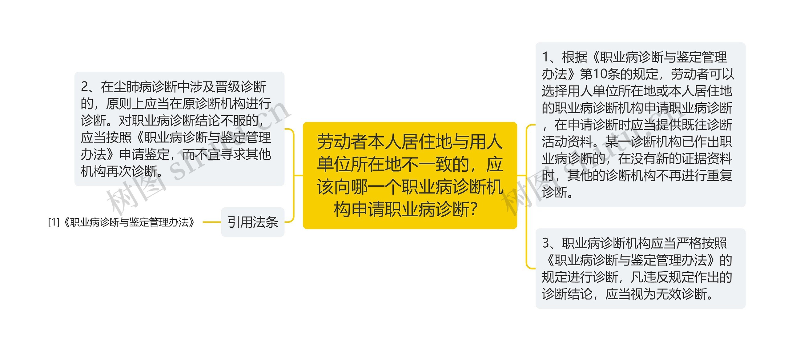 劳动者本人居住地与用人单位所在地不一致的，应该向哪一个职业病诊断机构申请职业病诊断？