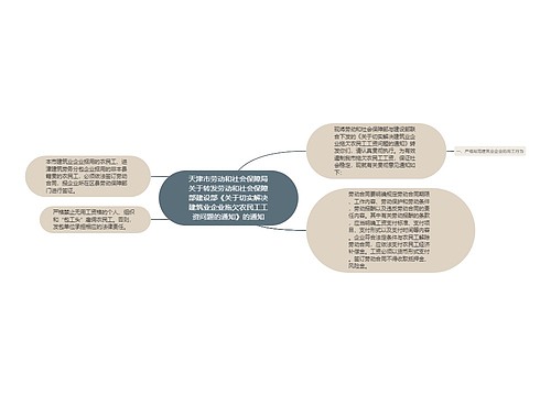 天津市劳动和社会保障局关于转发劳动和社会保障部建设部《关于切实解决建筑业企业拖欠农民工工资问题的通知》的通知