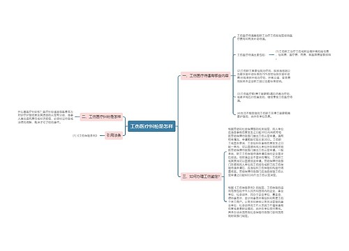 工伤医疗纠纷是怎样
