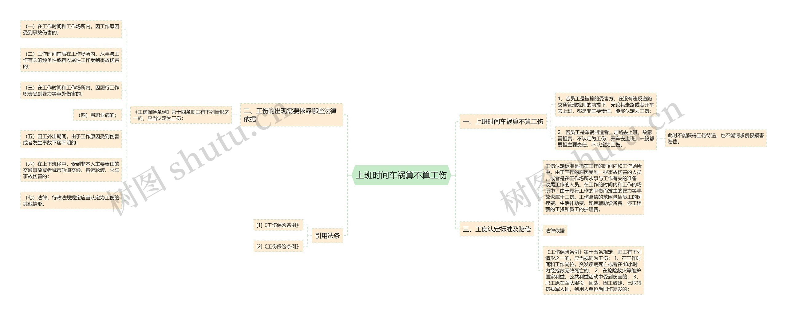 上班时间车祸算不算工伤