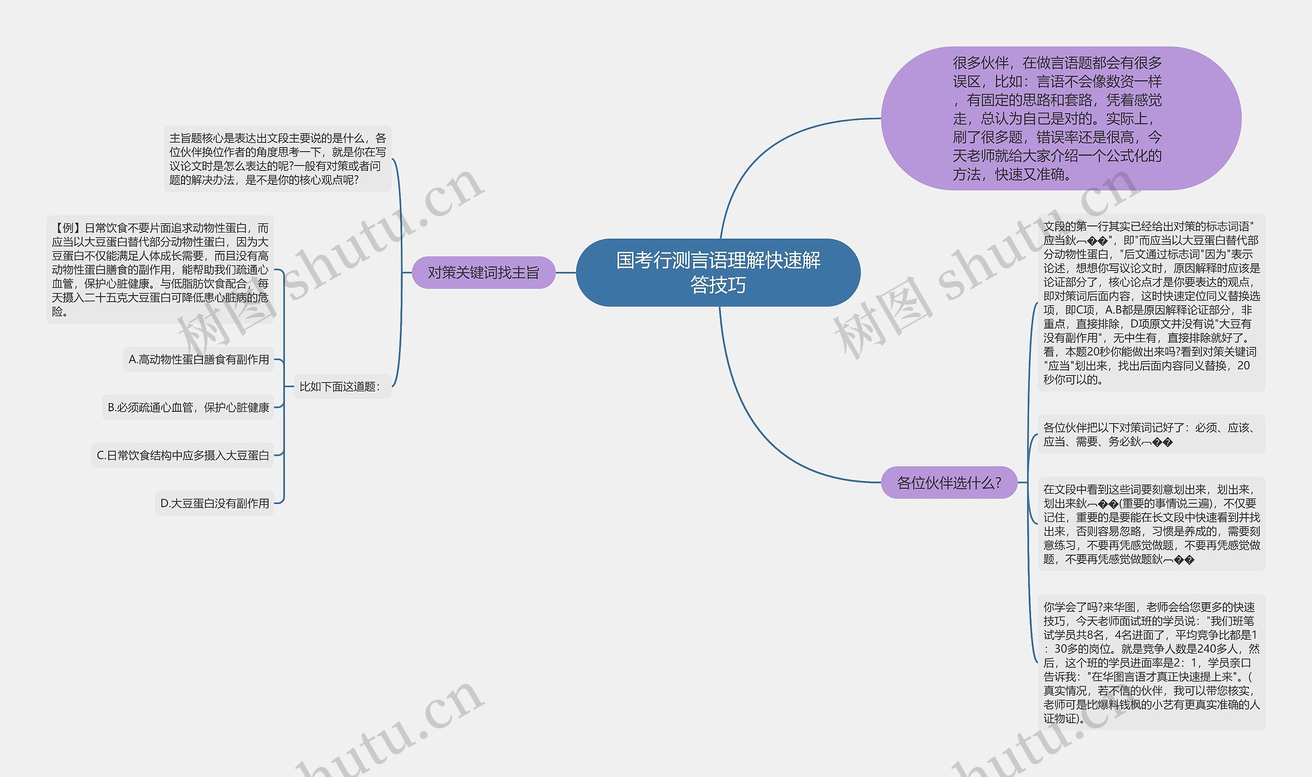 国考行测言语理解快速解答技巧思维导图