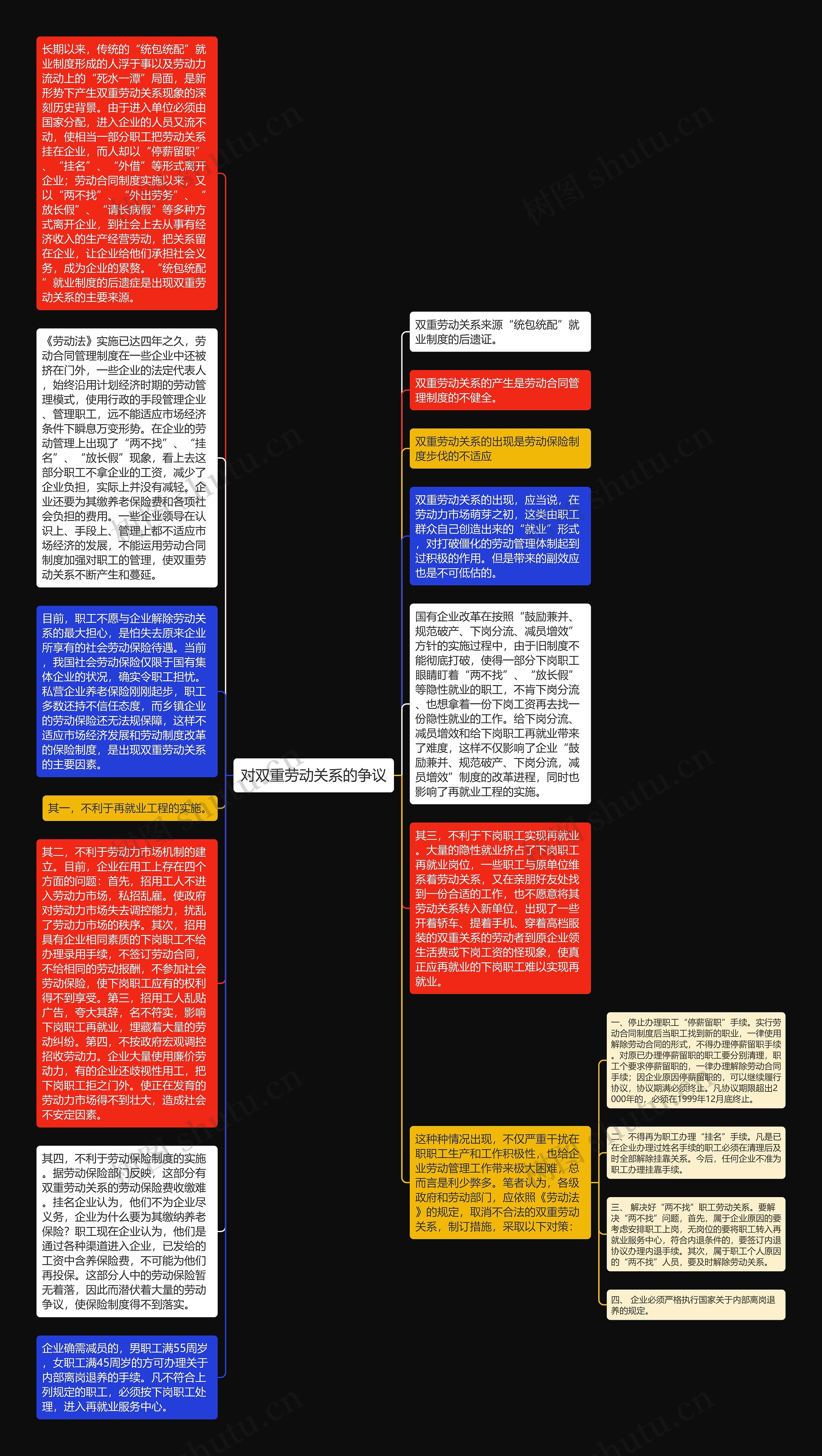 对双重劳动关系的争议