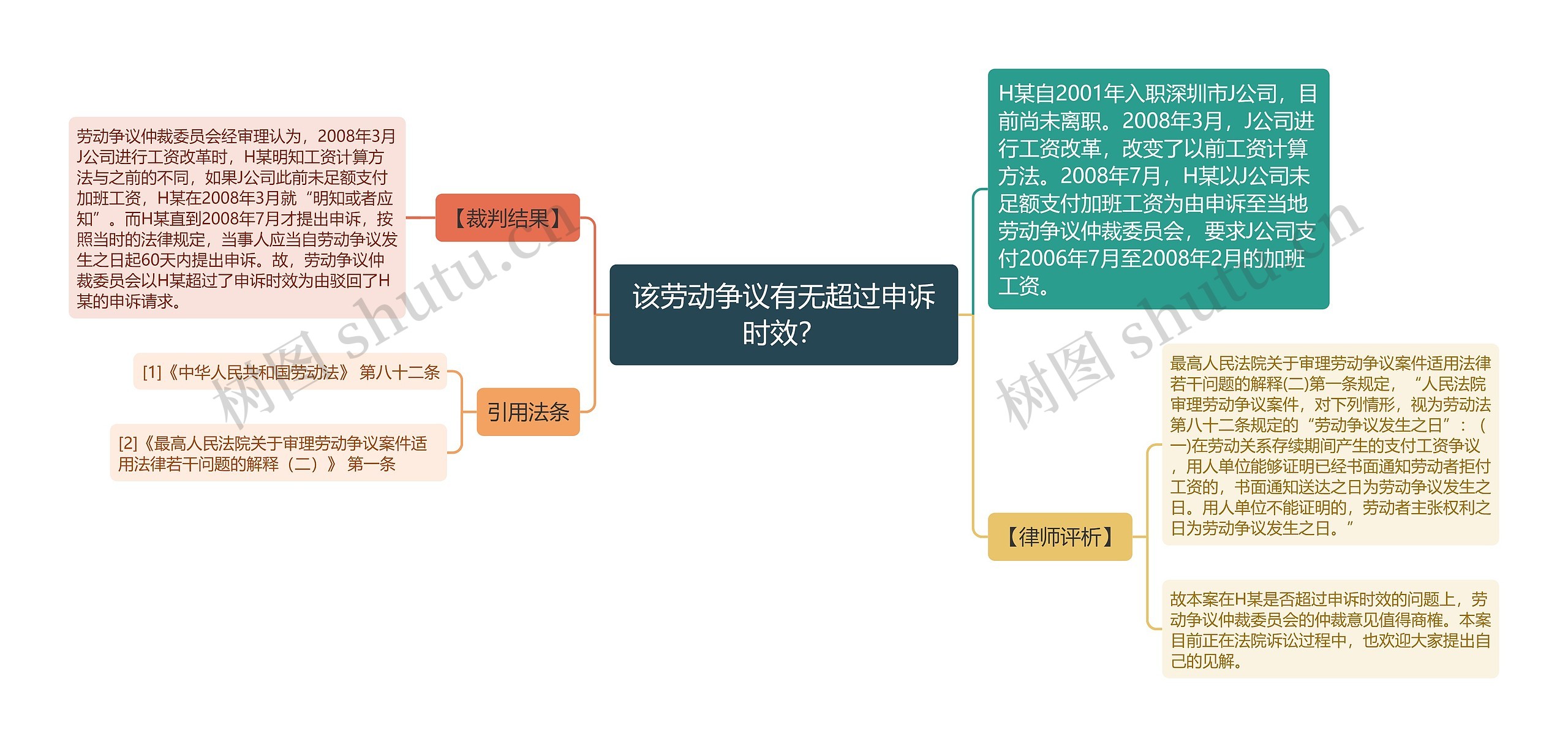 该劳动争议有无超过申诉时效？思维导图