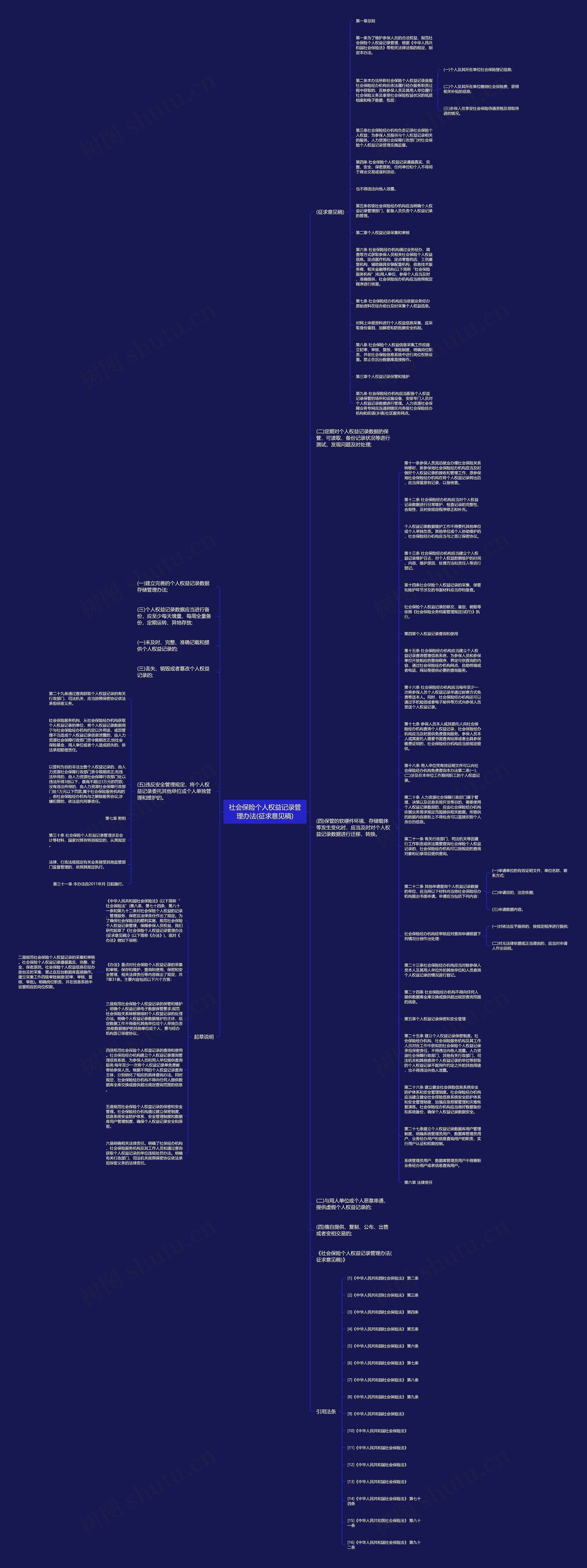 社会保险个人权益记录管理办法(征求意见稿)思维导图