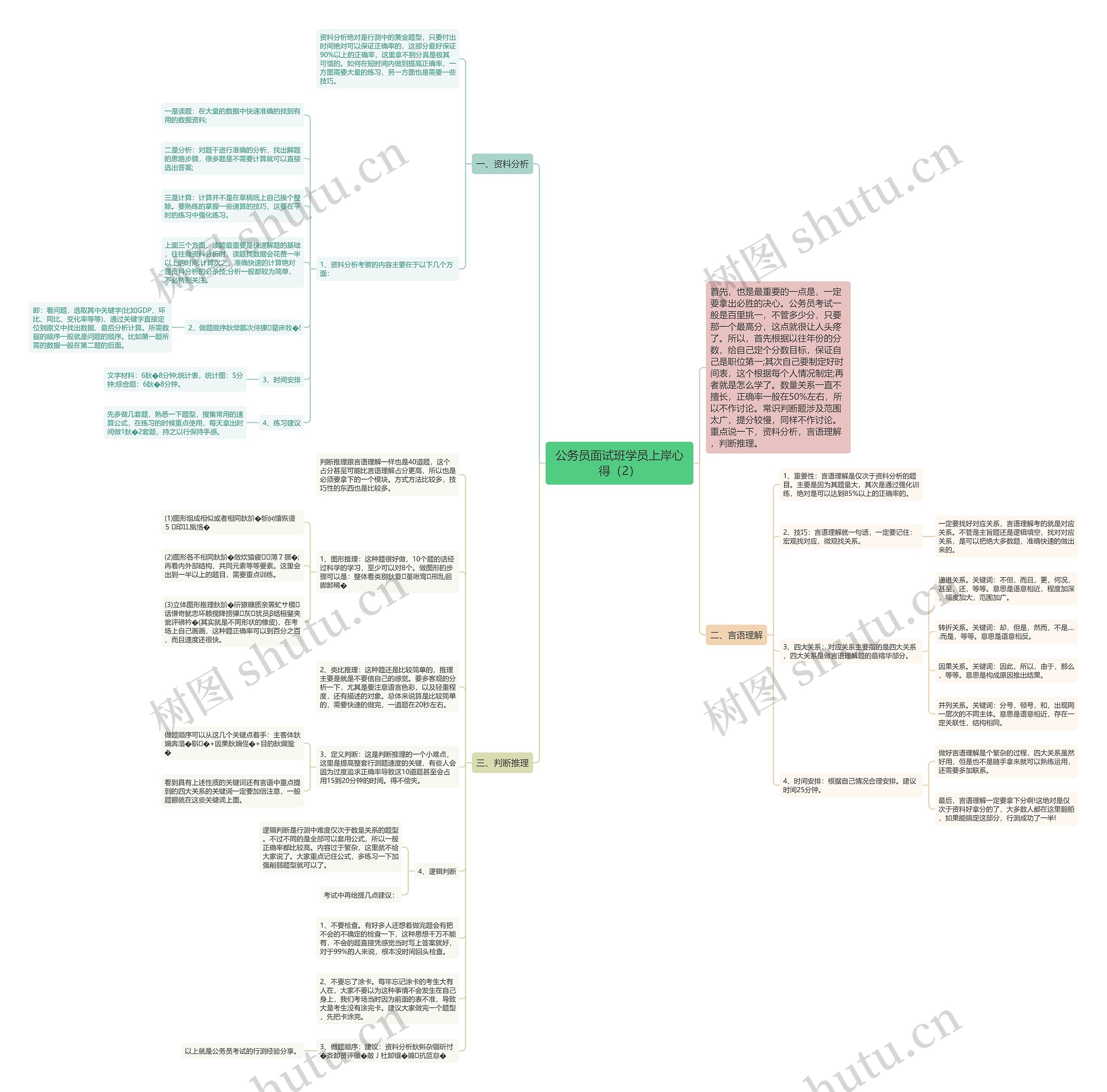 公务员面试班学员上岸心得（2）思维导图
