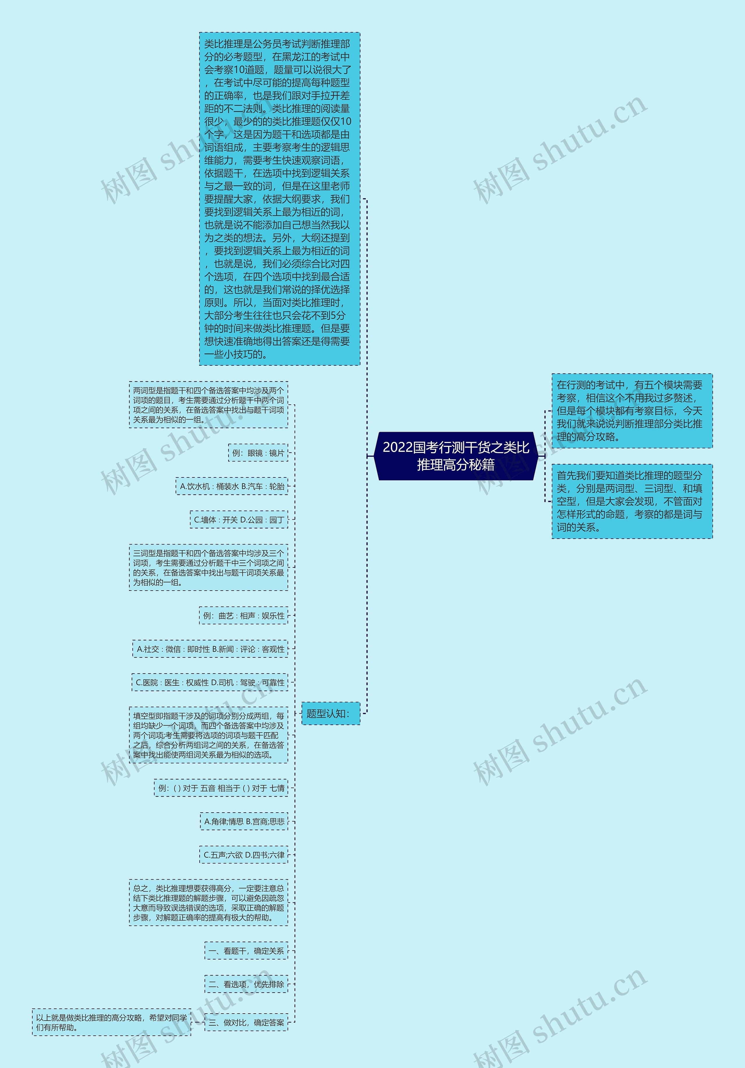 2022国考行测干货之类比推理高分秘籍