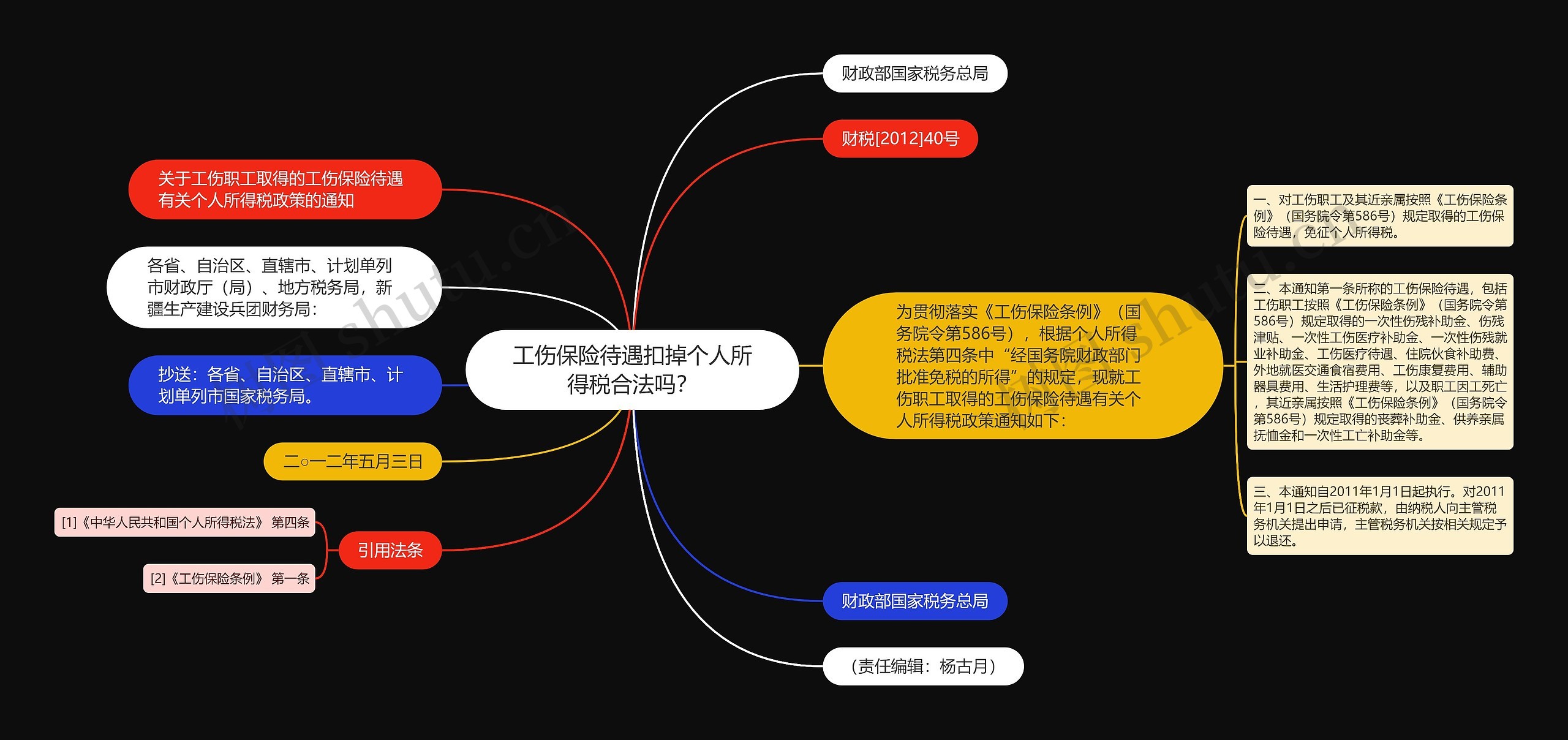 工伤保险待遇扣掉个人所得税合法吗？思维导图