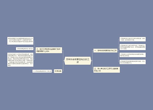 怎样找老板要回拖欠的工资