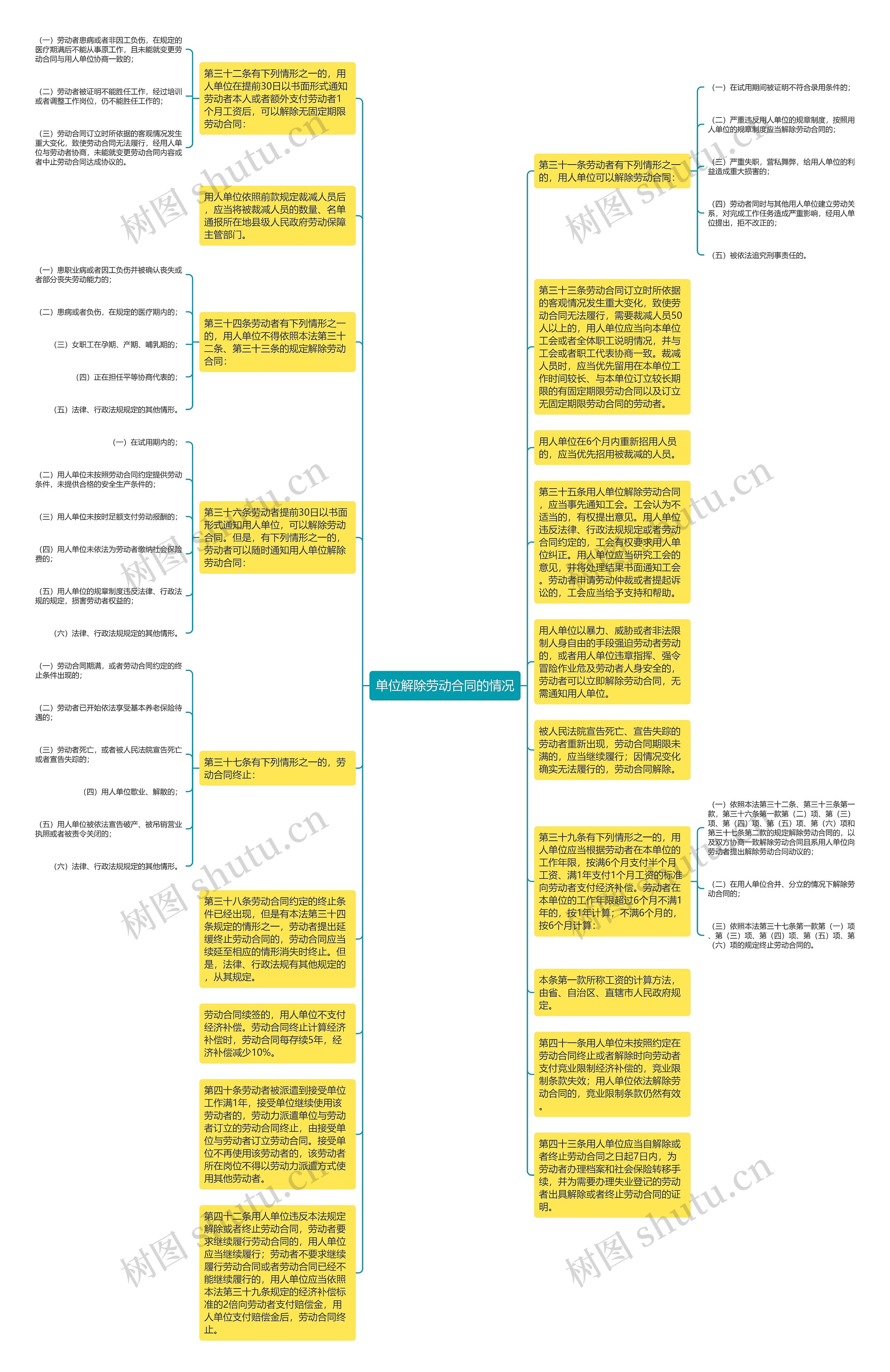 单位解除劳动合同的情况