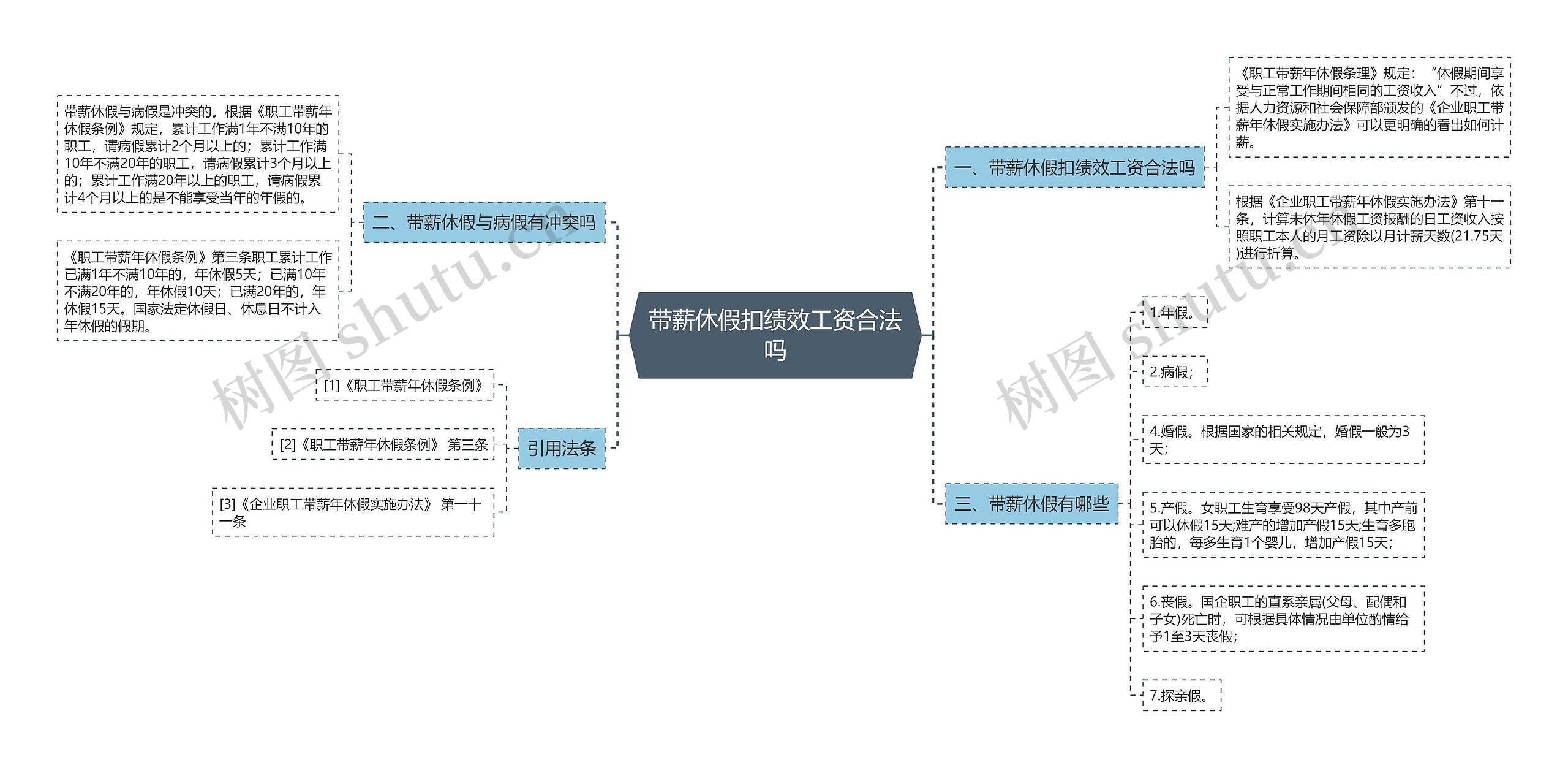 带薪休假扣绩效工资合法吗