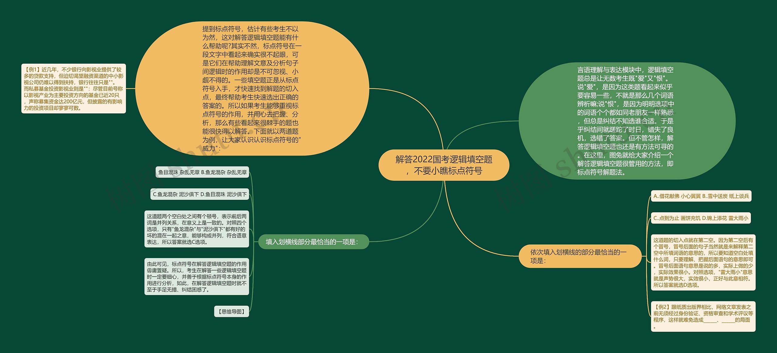 解答2022国考逻辑填空题，不要小瞧标点符号