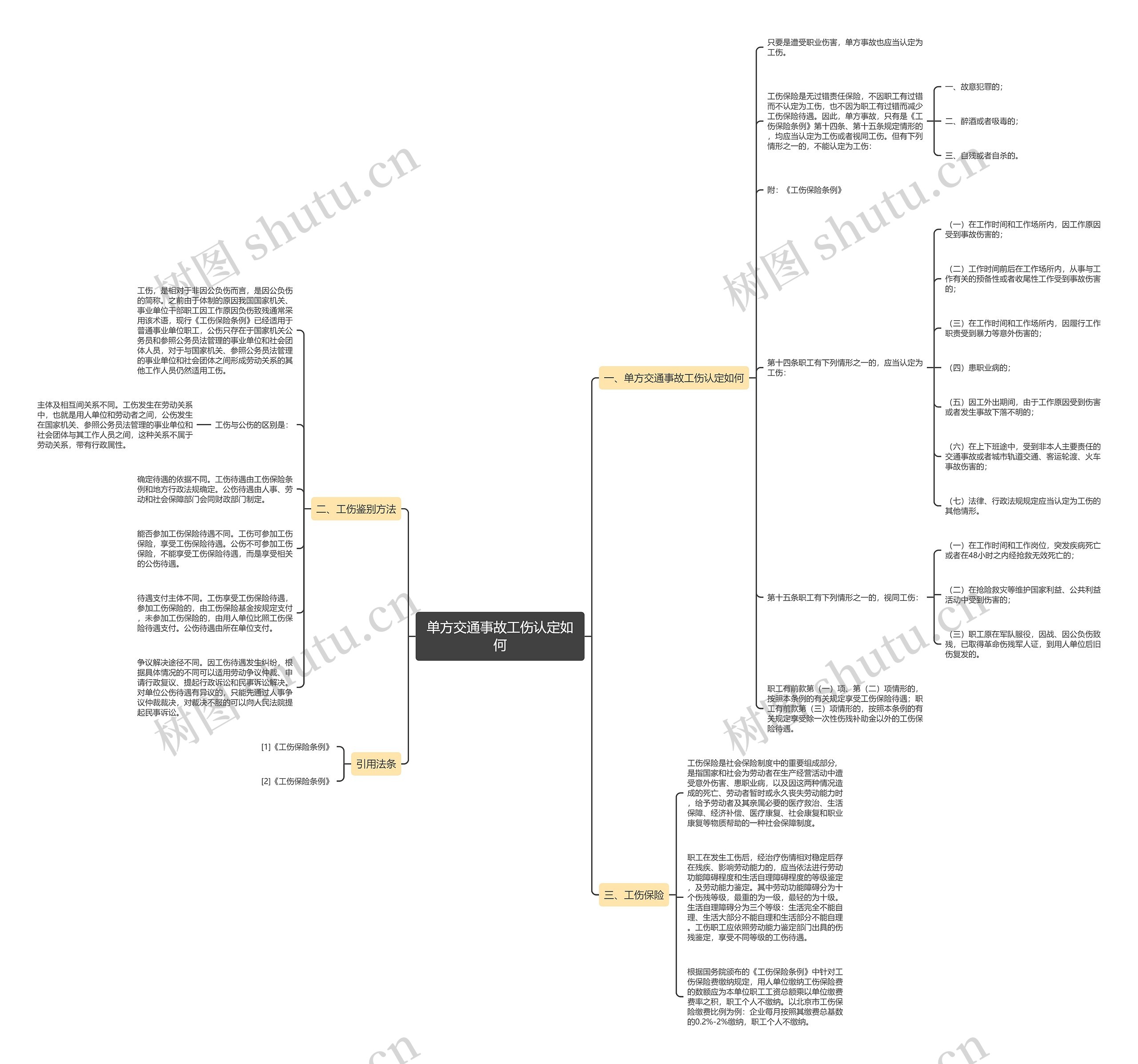 单方交通事故工伤认定如何思维导图