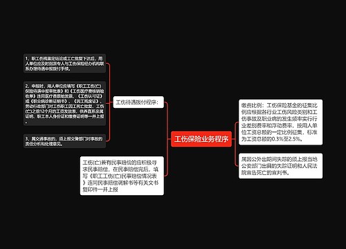 工伤保险业务程序