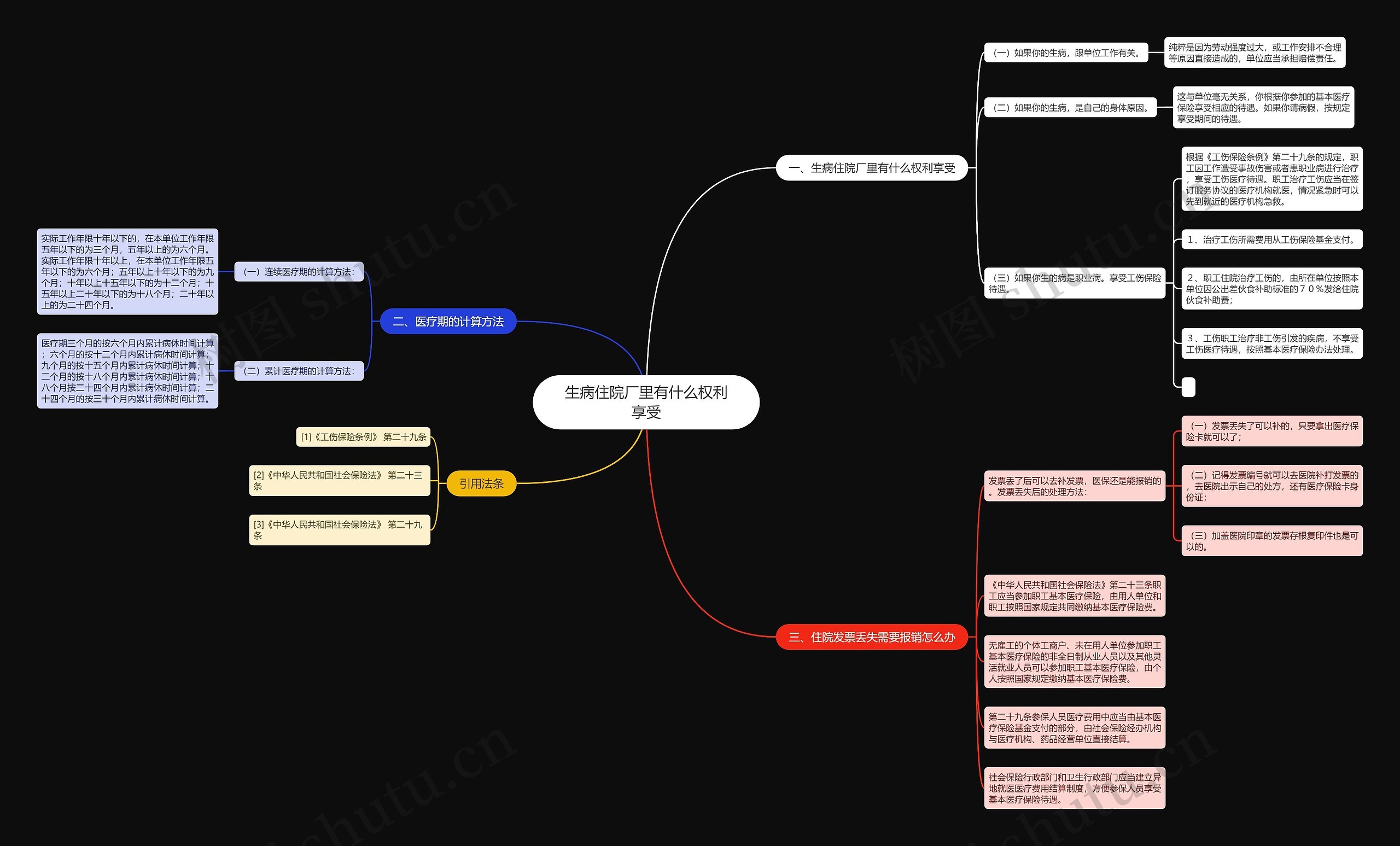 生病住院厂里有什么权利享受 生病住院厂里有什么权利享受
