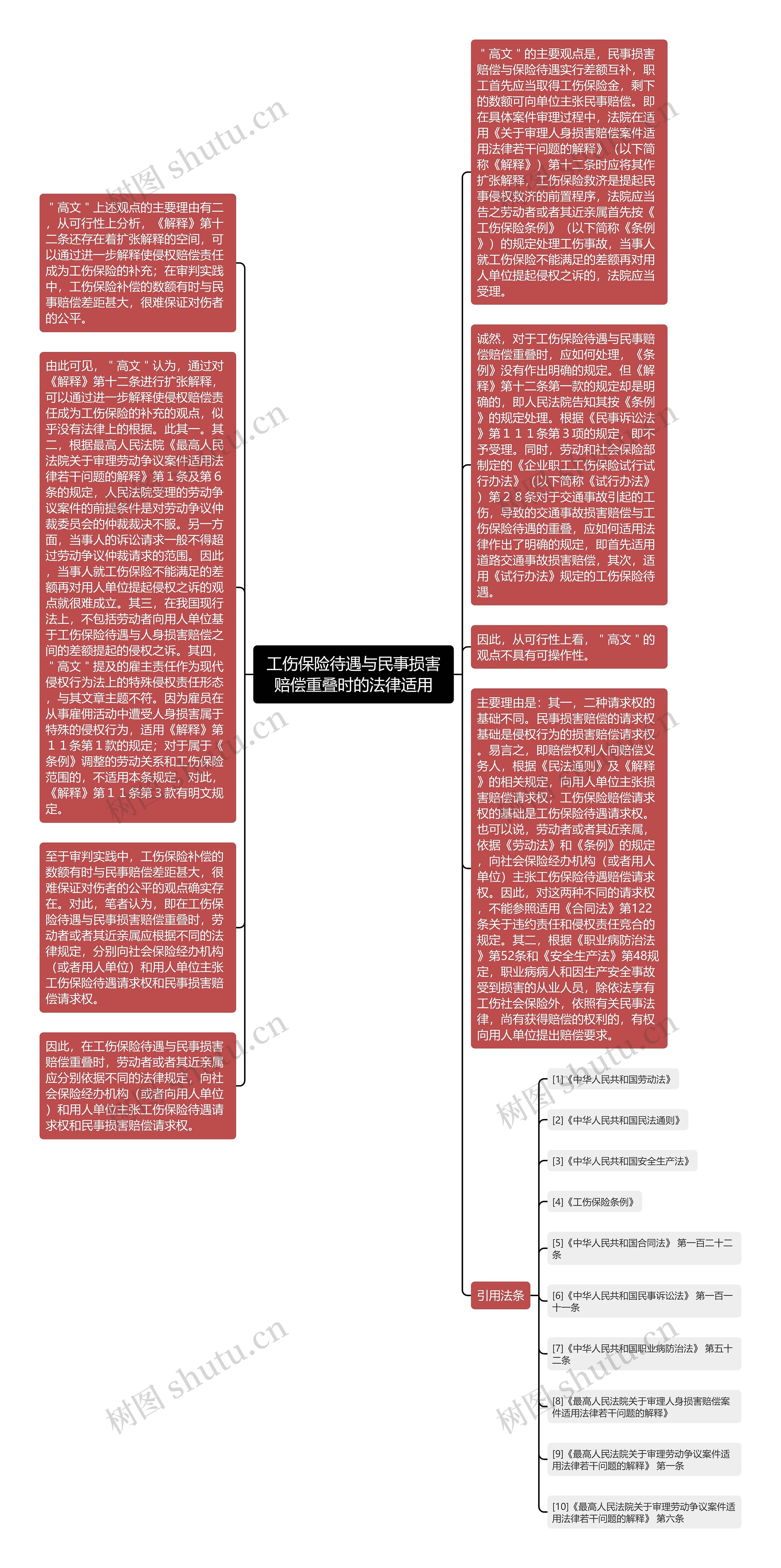 工伤保险待遇与民事损害赔偿重叠时的法律适用