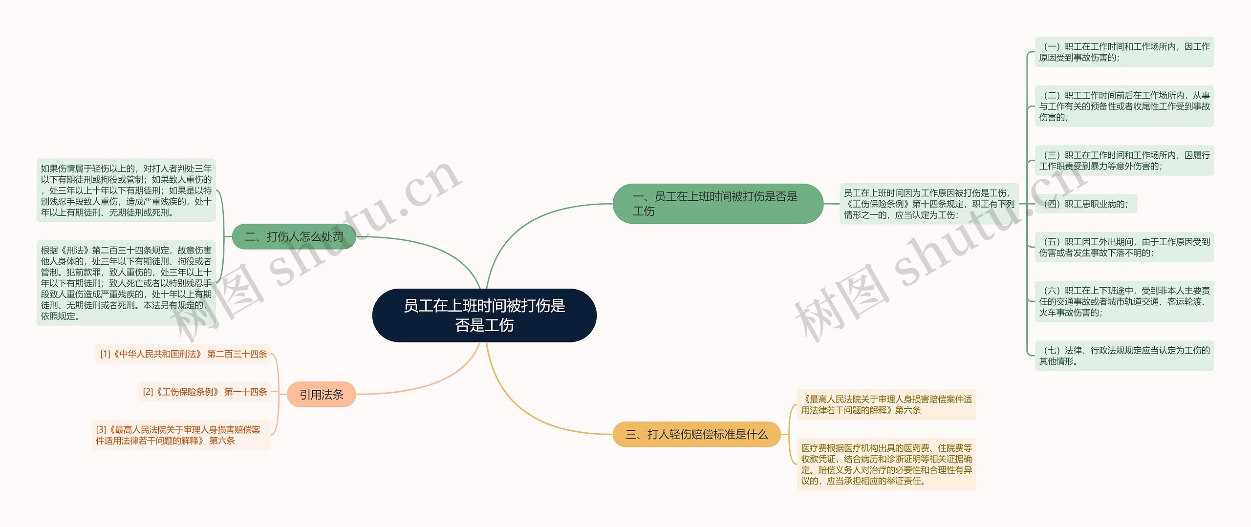 员工在上班时间被打伤是否是工伤思维导图